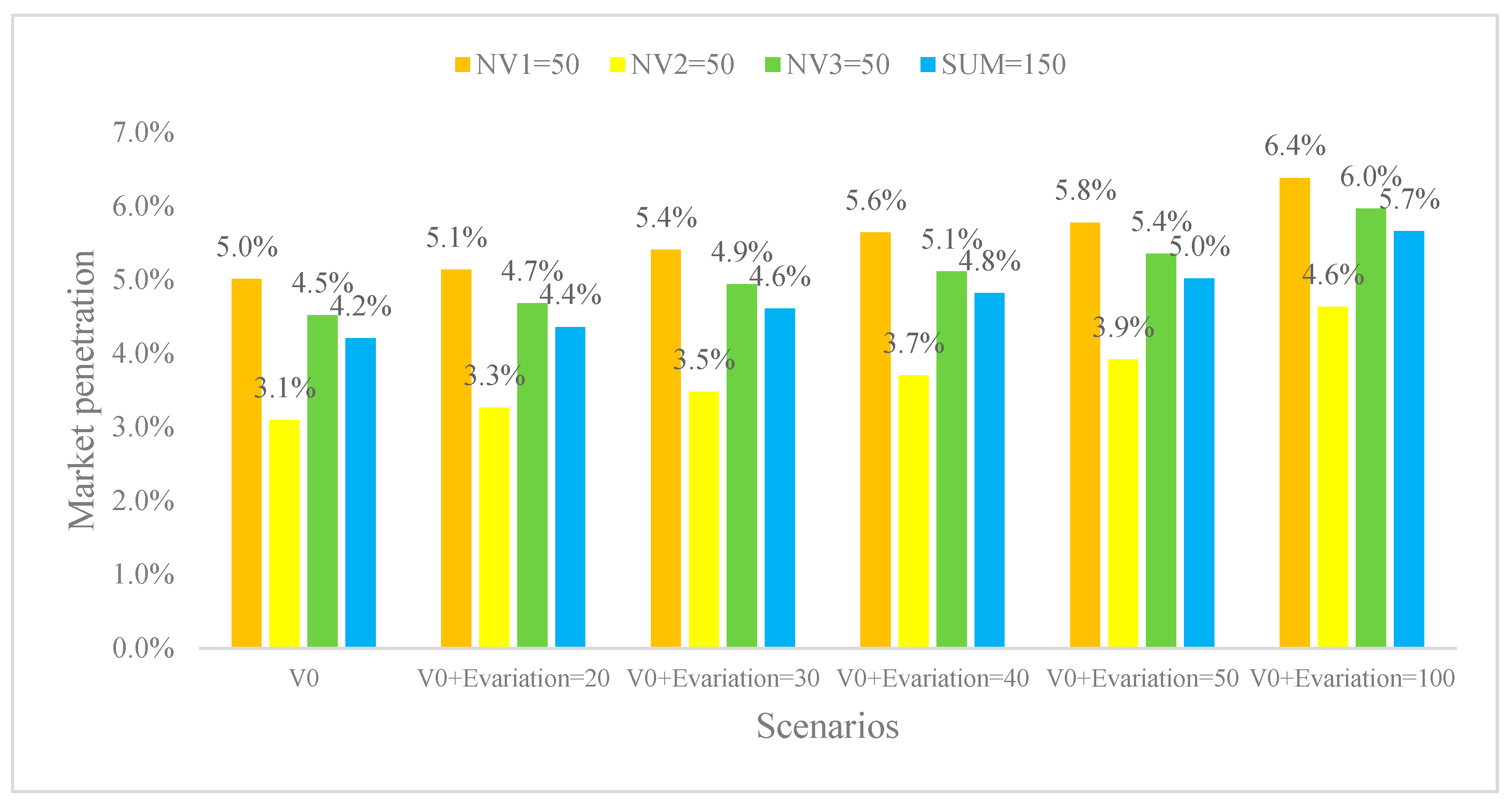 Sustainability 13 12307 g005