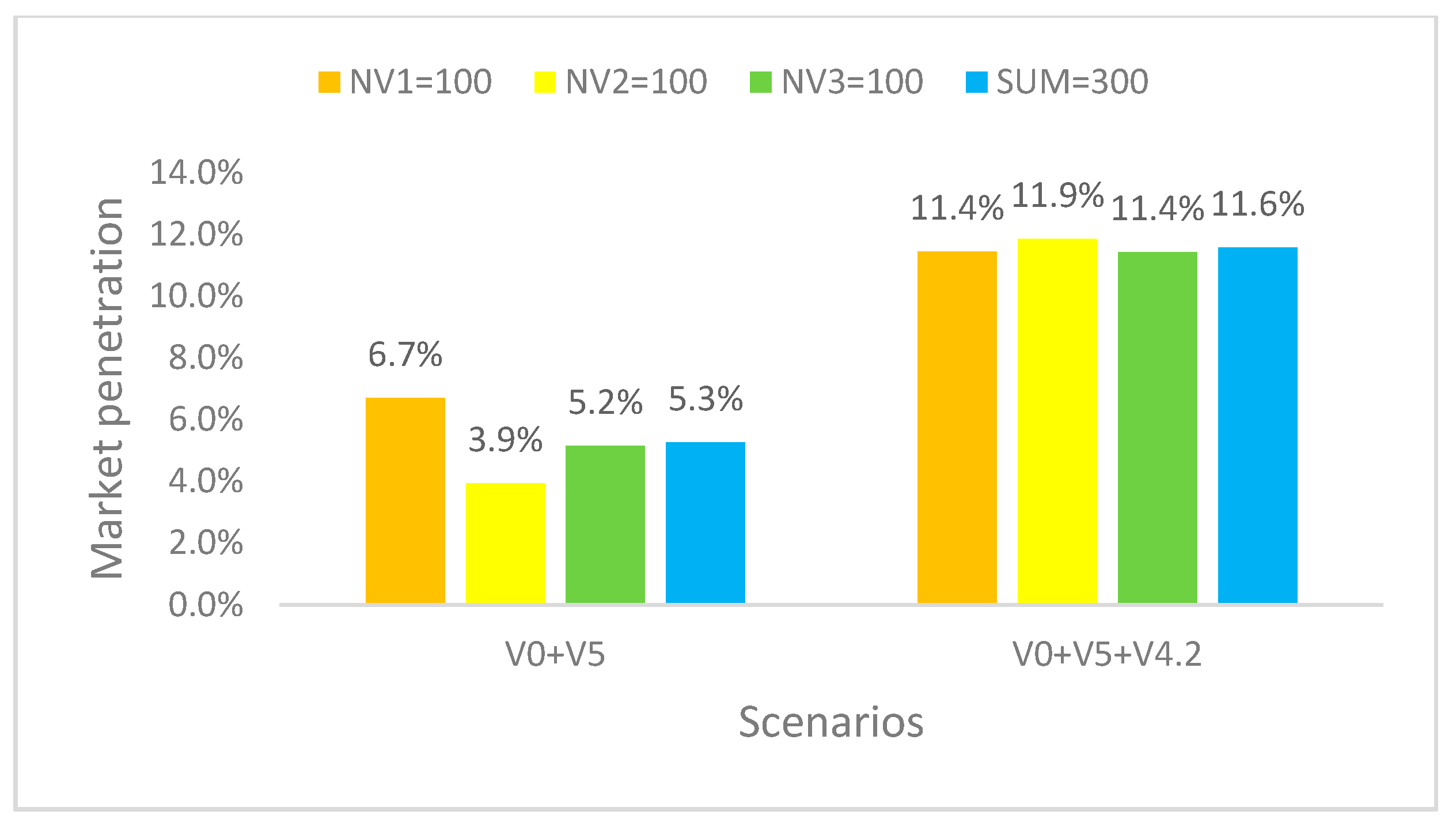 Sustainability 13 12307 g007