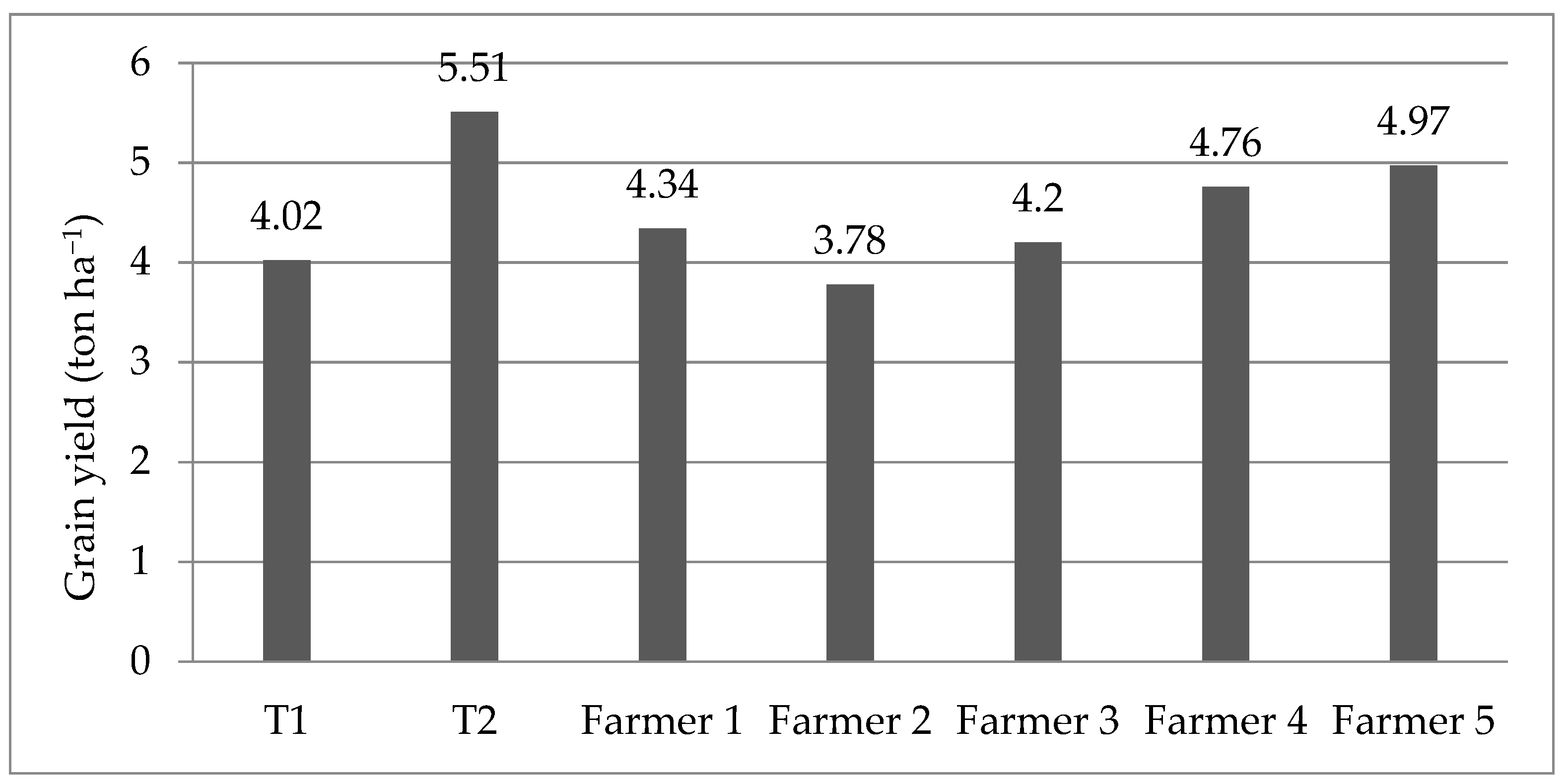 Sustainability 13 12308 g001