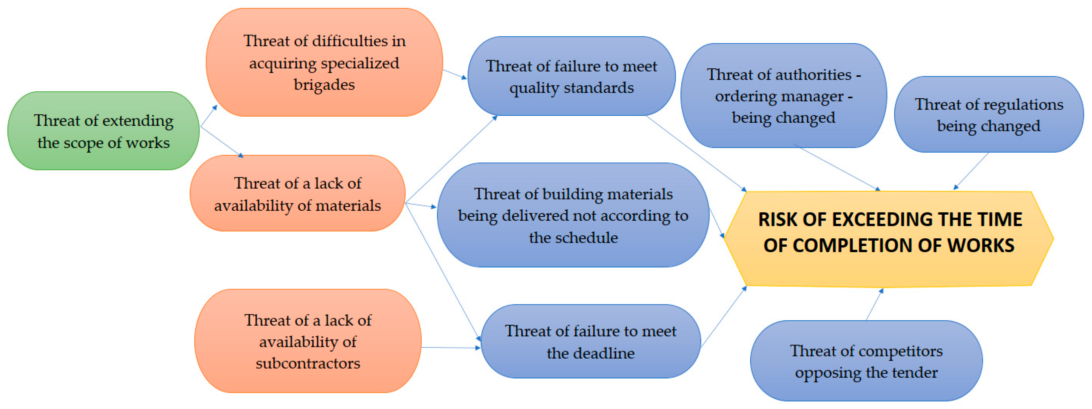 Sustainability 13 12309 g001
