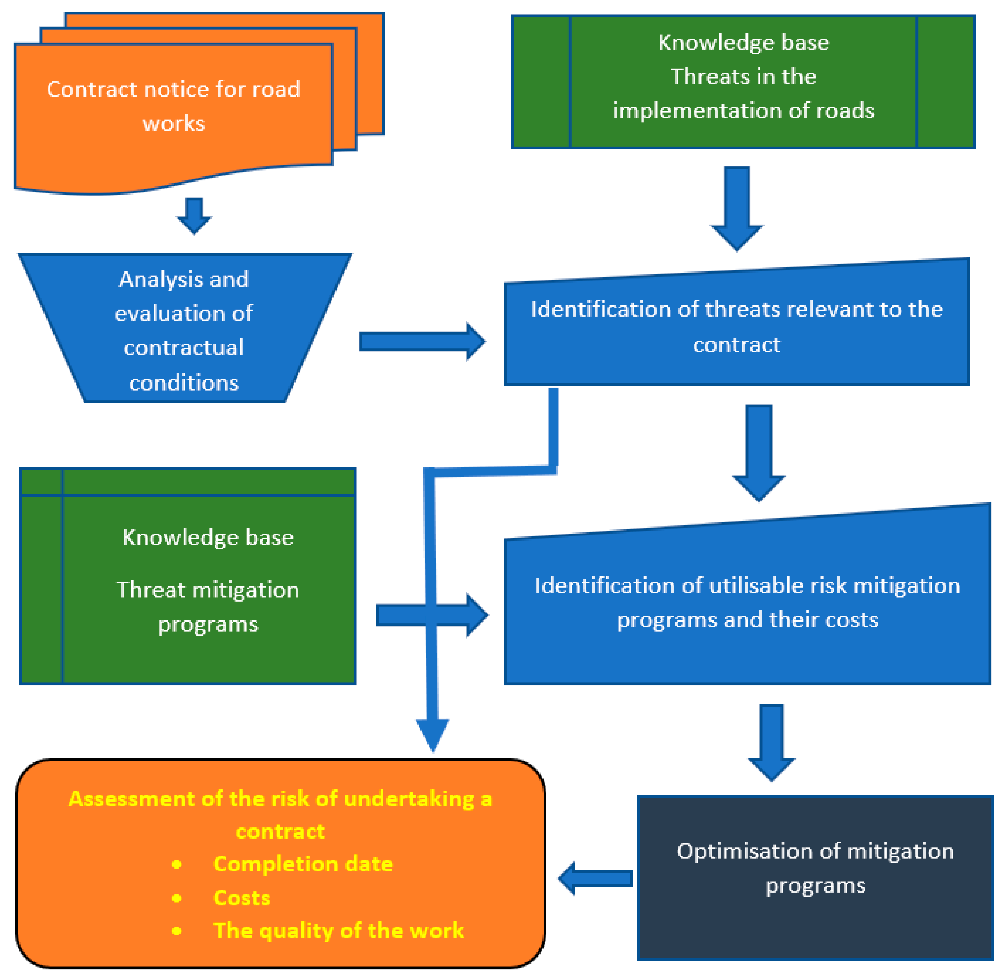 Sustainability 13 12309 g002