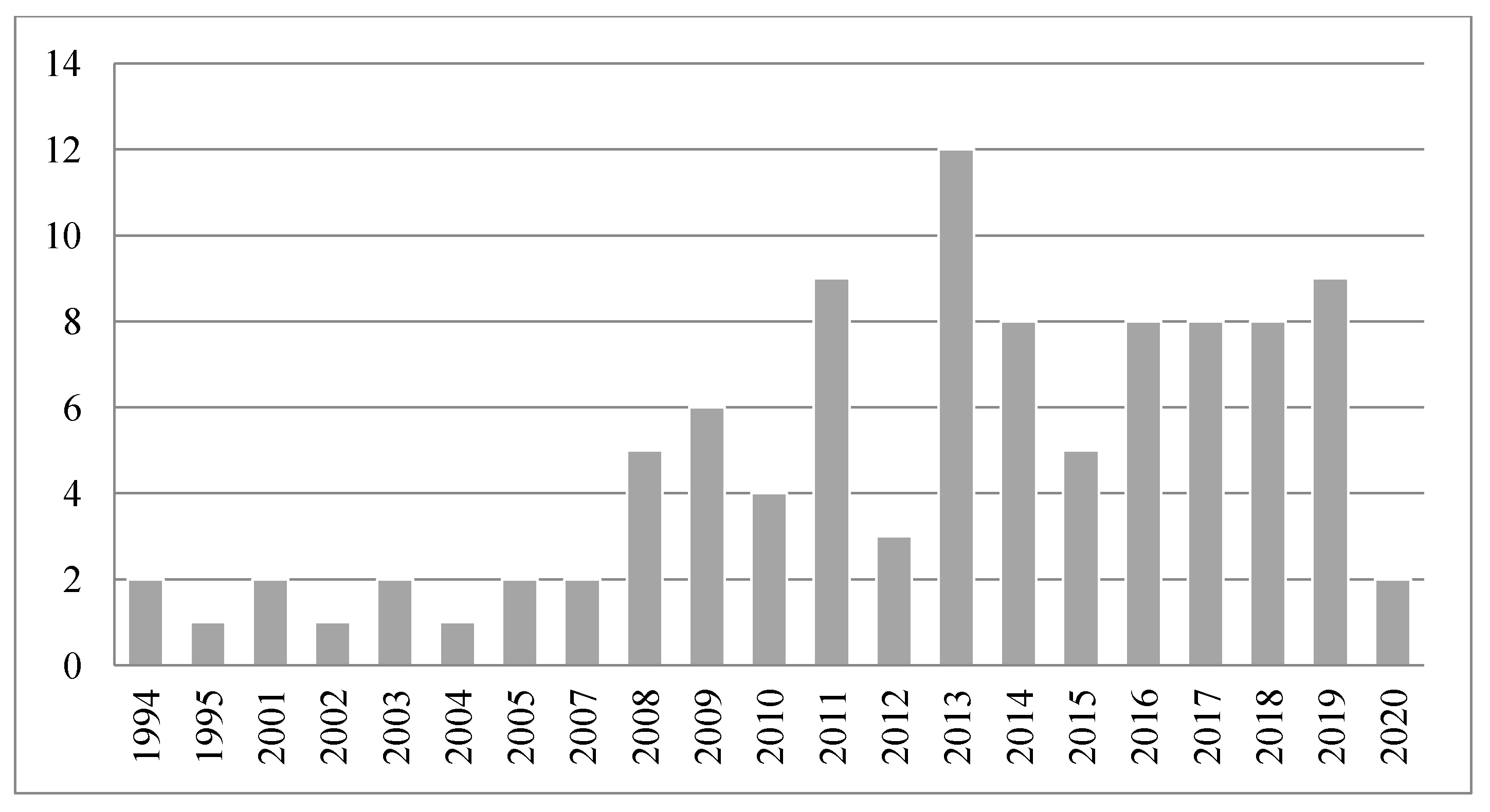Sustainability 13 12310 g001
