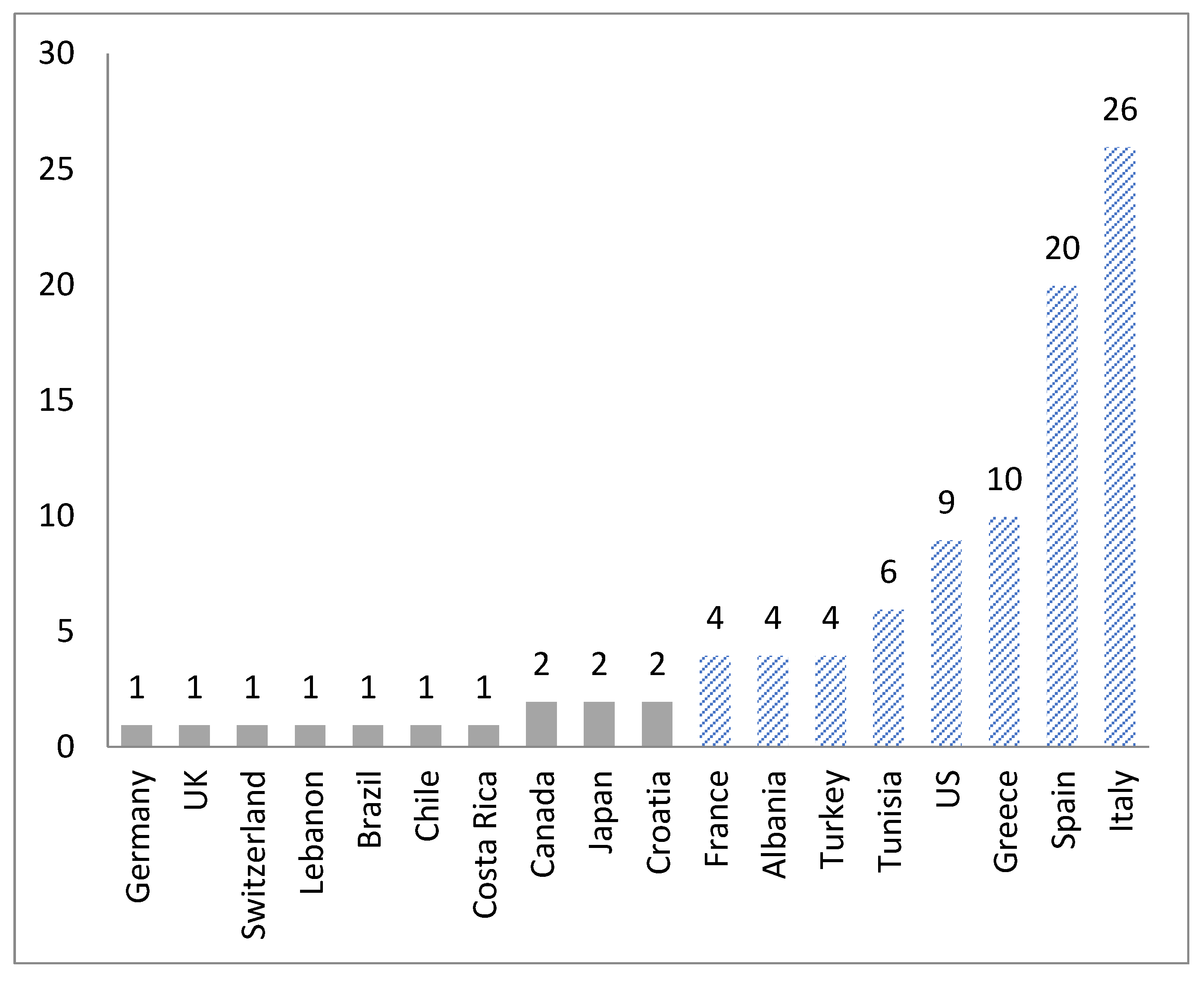 Sustainability 13 12310 g002