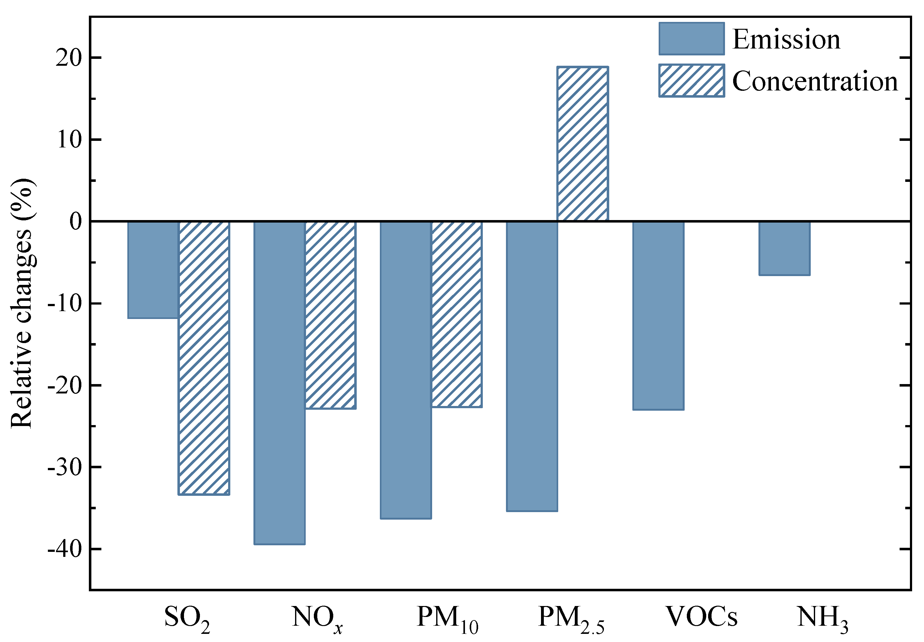 Sustainability 13 12312 g003