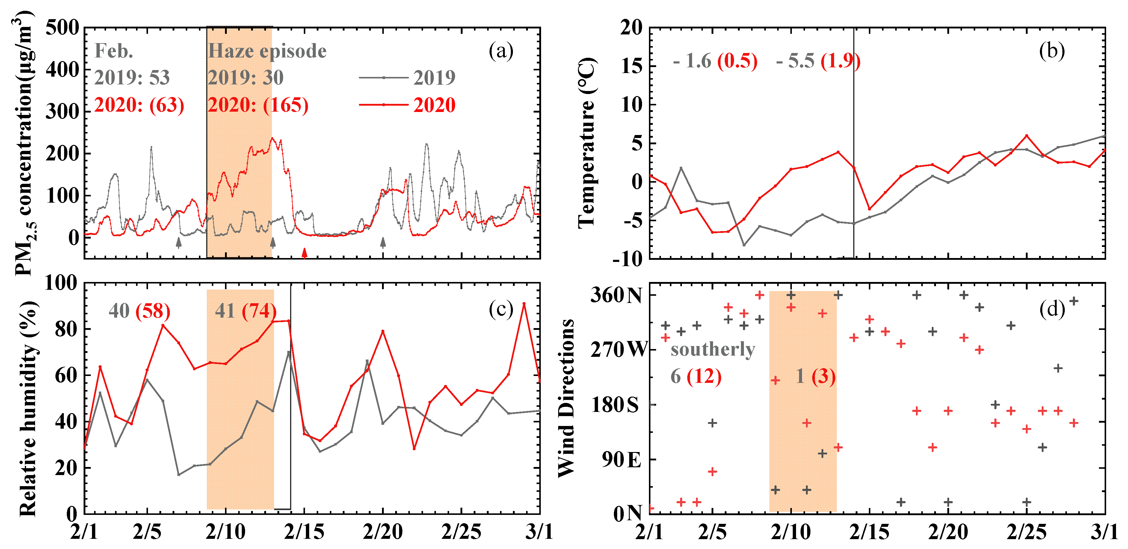 Sustainability 13 12312 g004