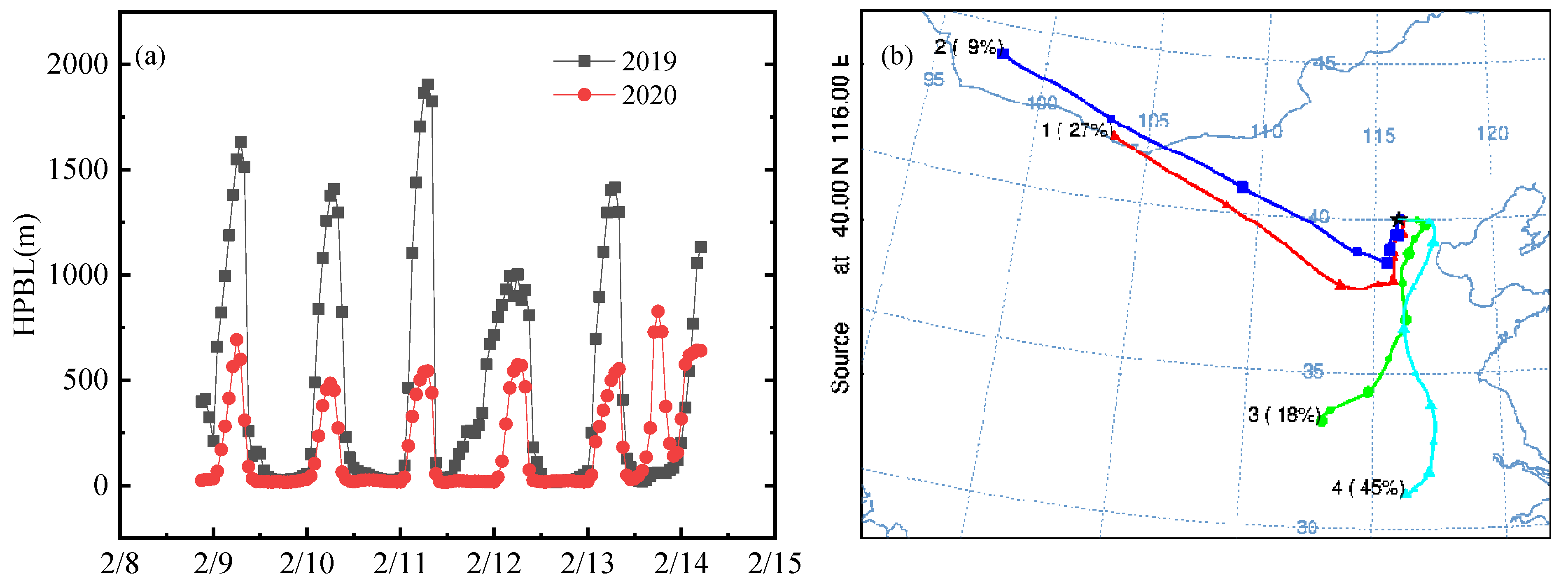 Sustainability 13 12312 g005