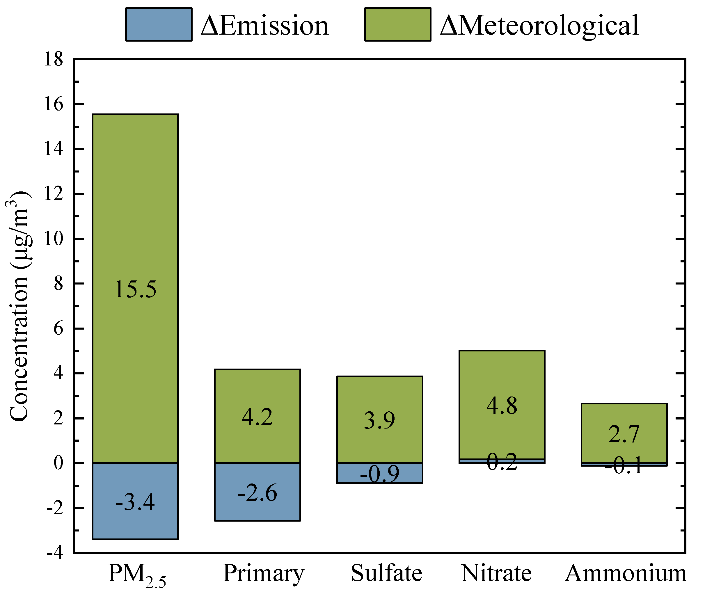 Sustainability 13 12312 g006