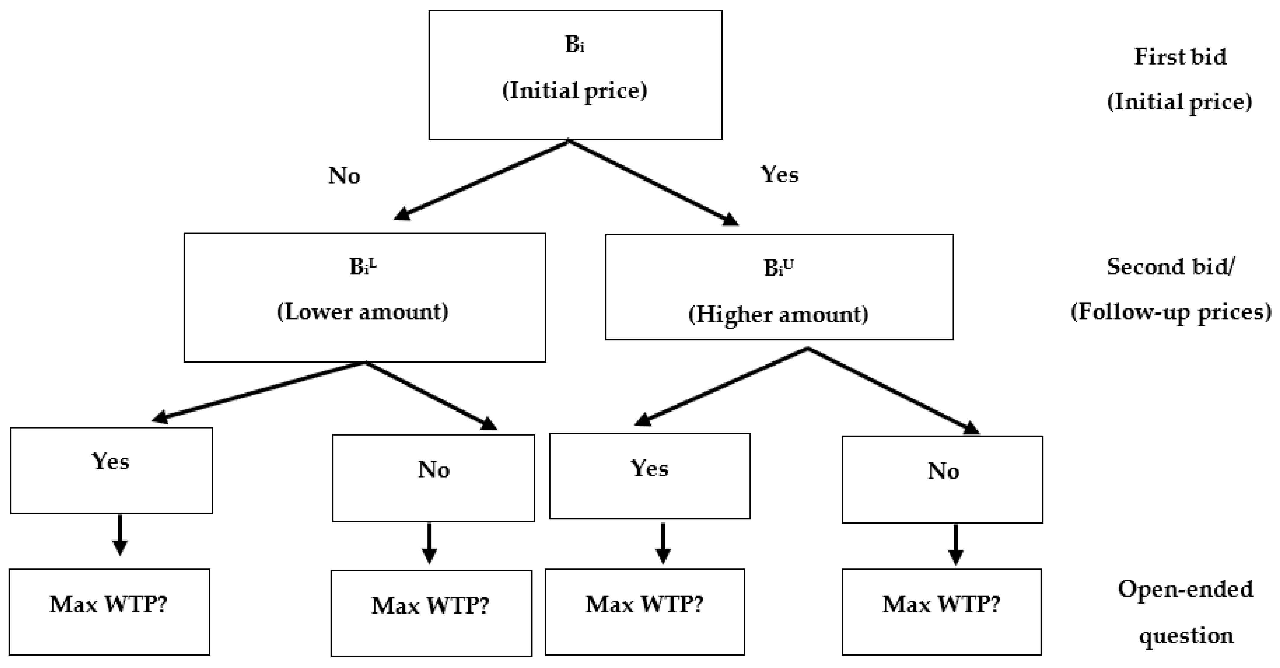 Sustainability 13 12313 g001