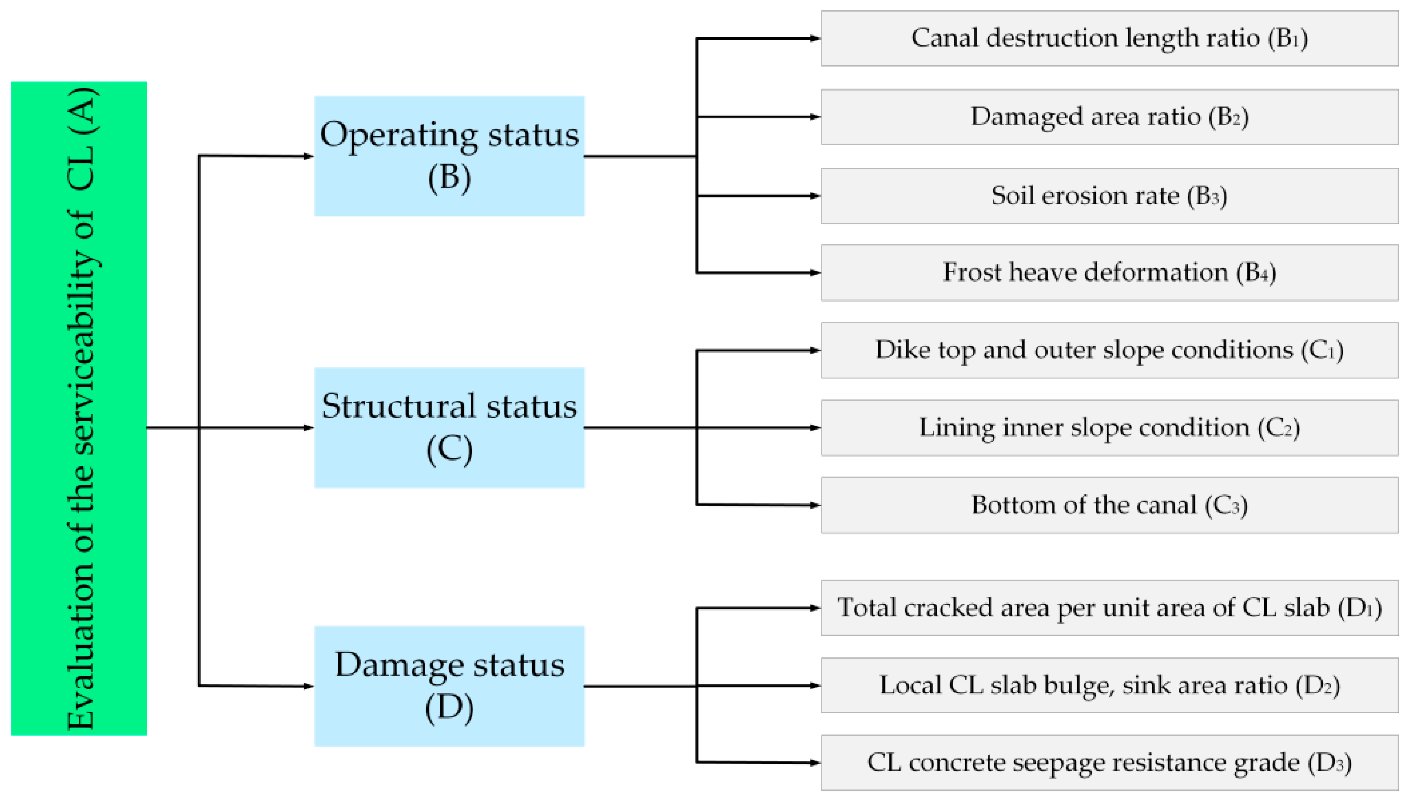 Sustainability 13 12314 g004