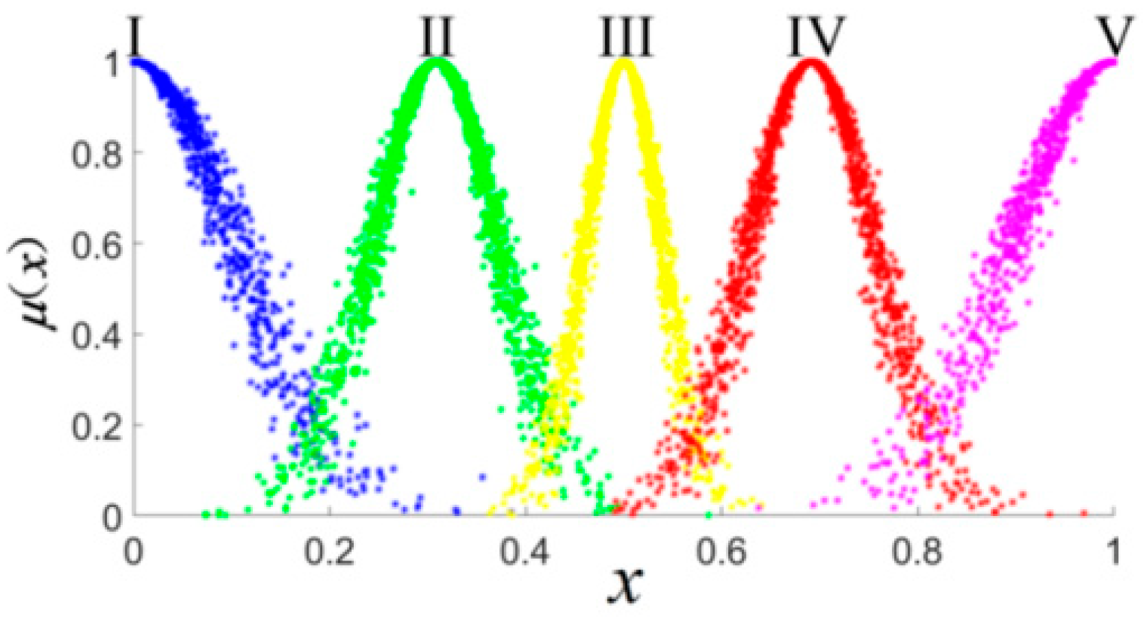 Sustainability 13 12314 g005