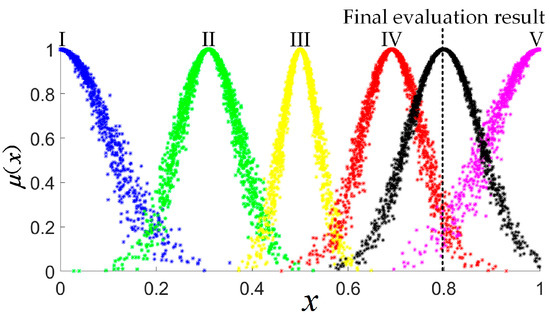 Sustainability 13 12314 g007 550