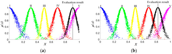 Sustainability 13 12314 g008a 550