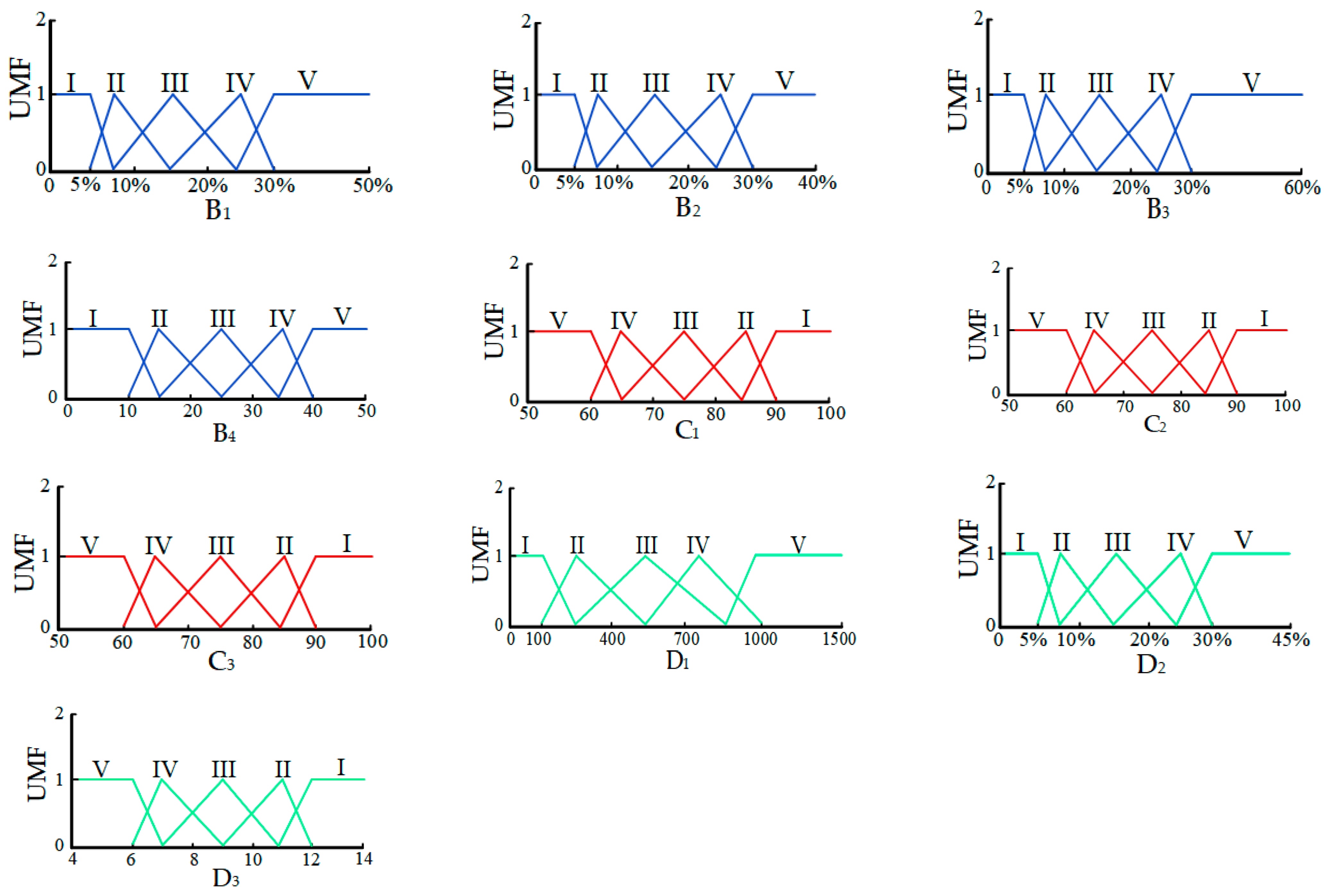 Sustainability 13 12314 g010