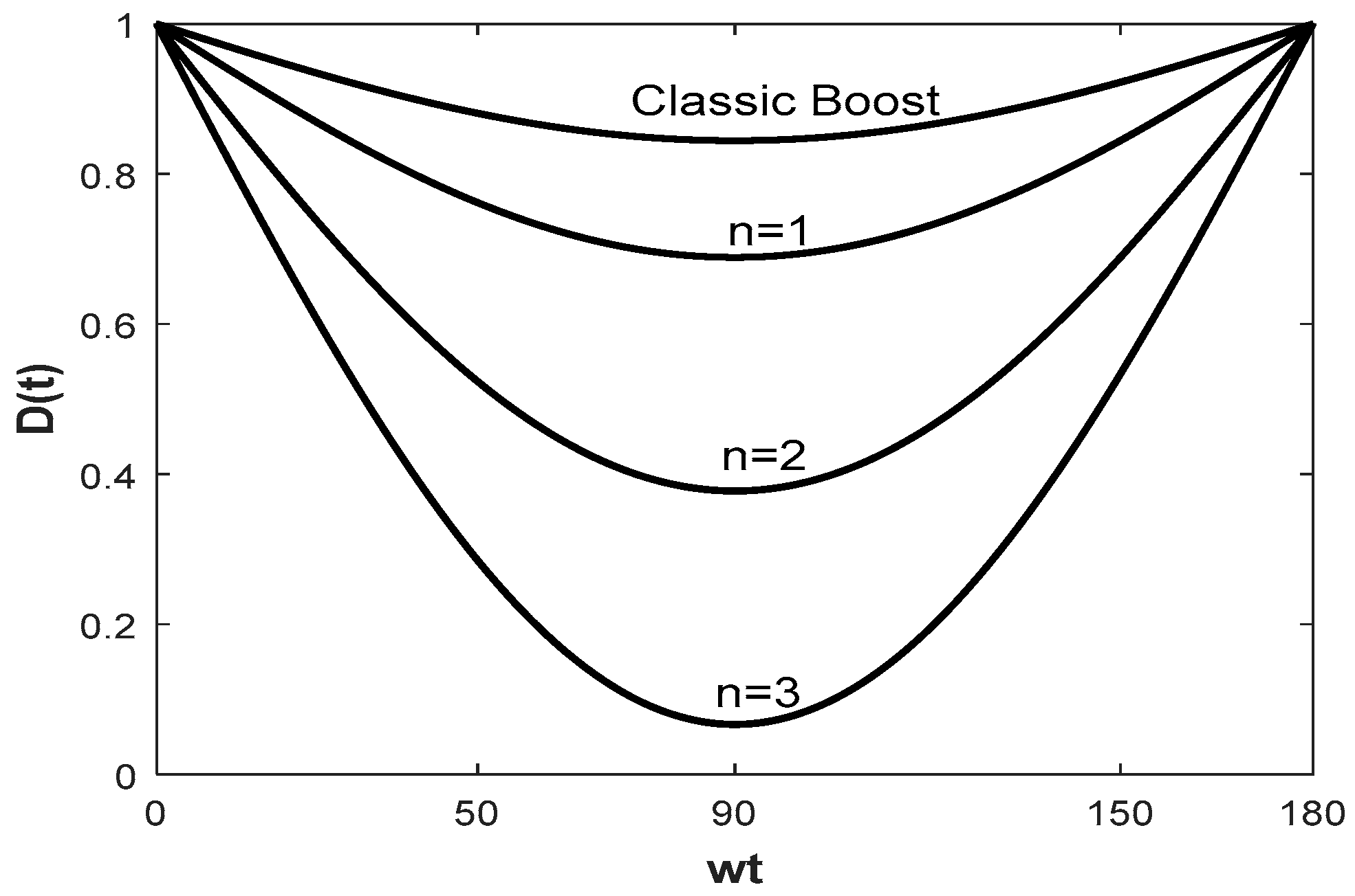 Sustainability 13 12317 g006