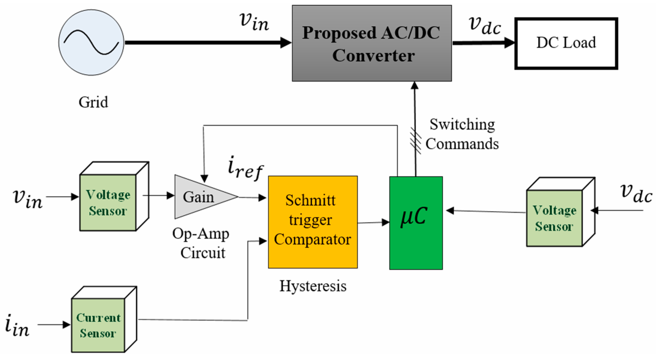 Sustainability 13 12317 g008