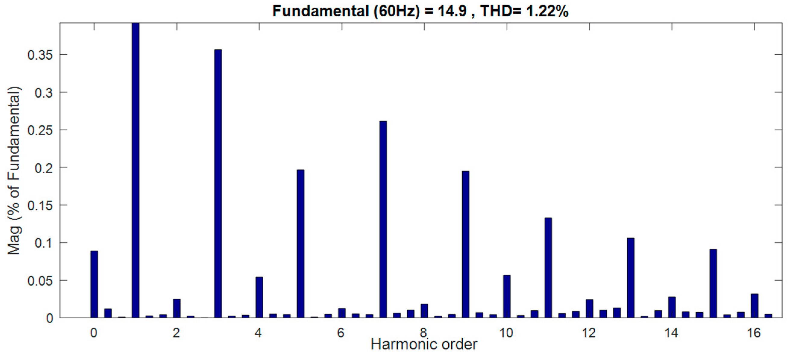 Sustainability 13 12317 g014