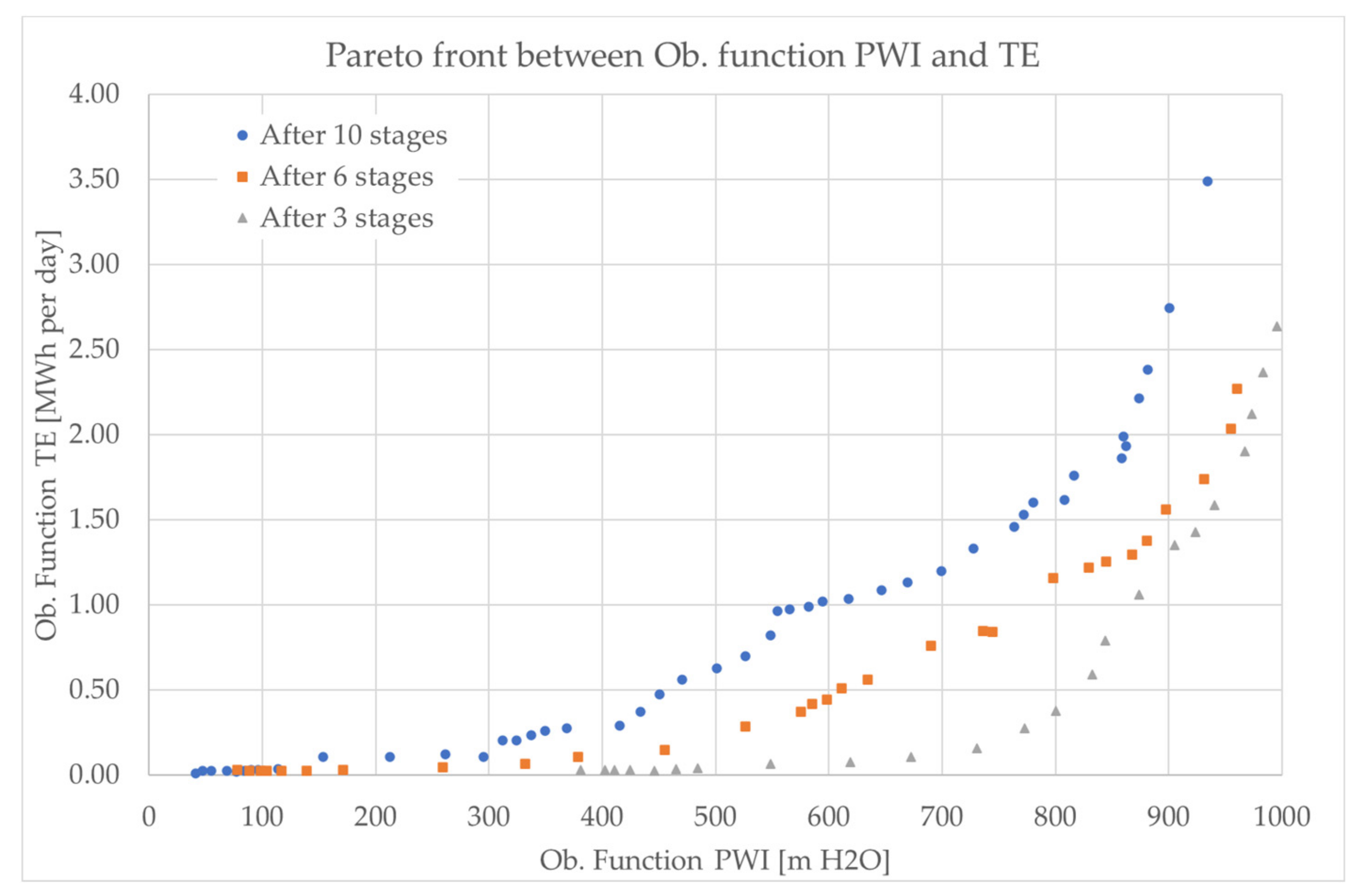 Sustainability 13 12318 g003