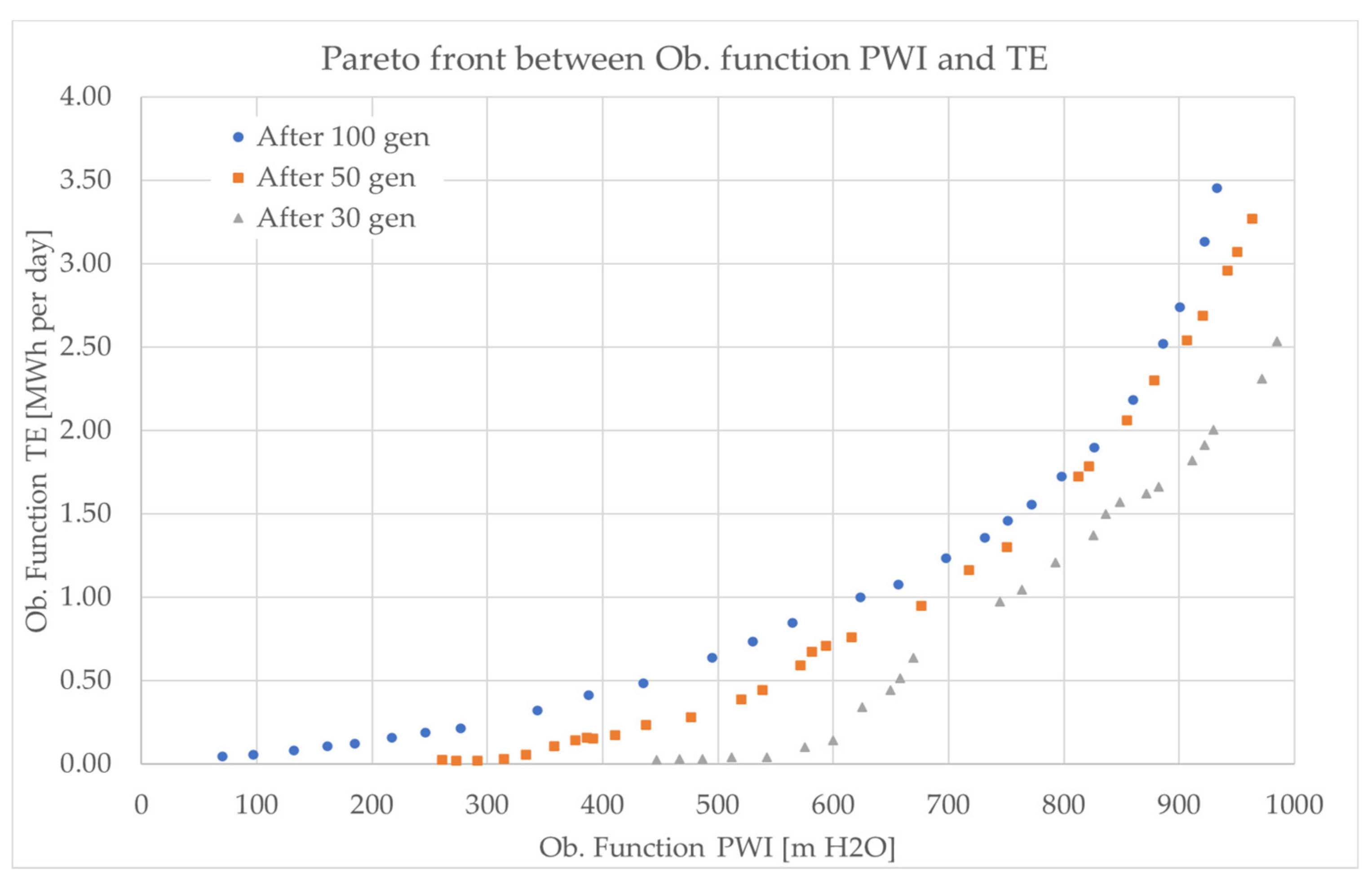 Sustainability 13 12318 g004