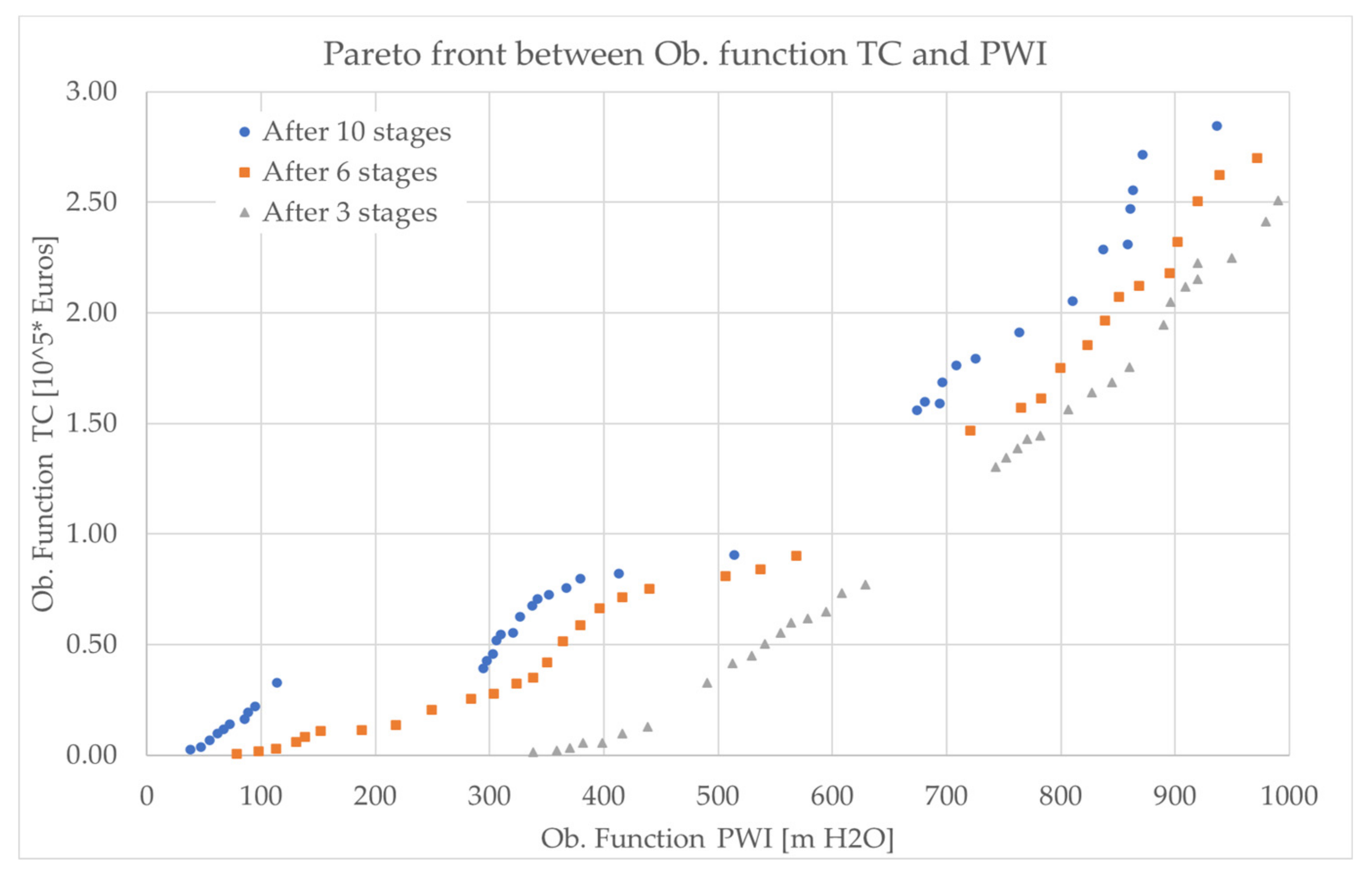 Sustainability 13 12318 g005