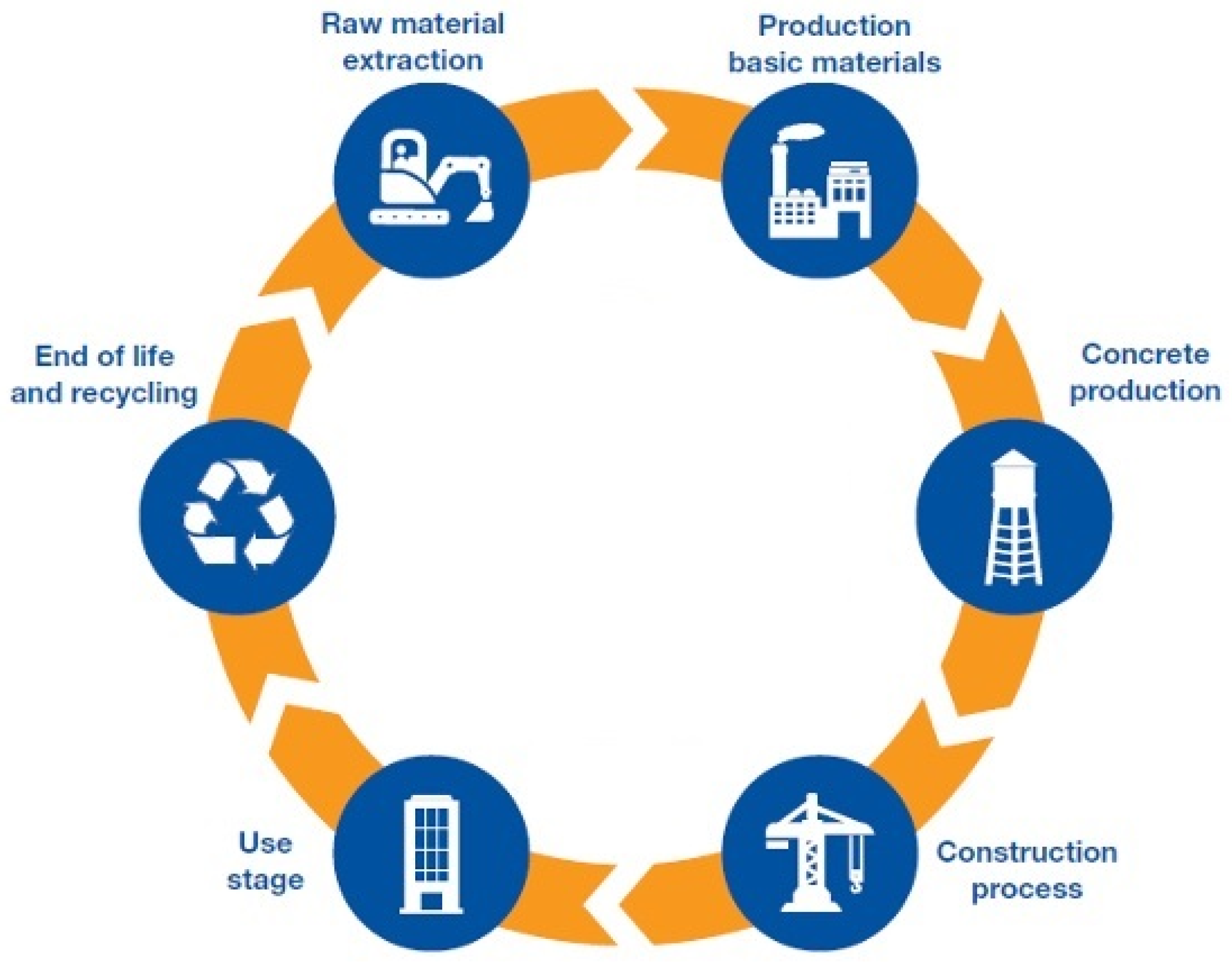 Sustainability 13 12319 g001
