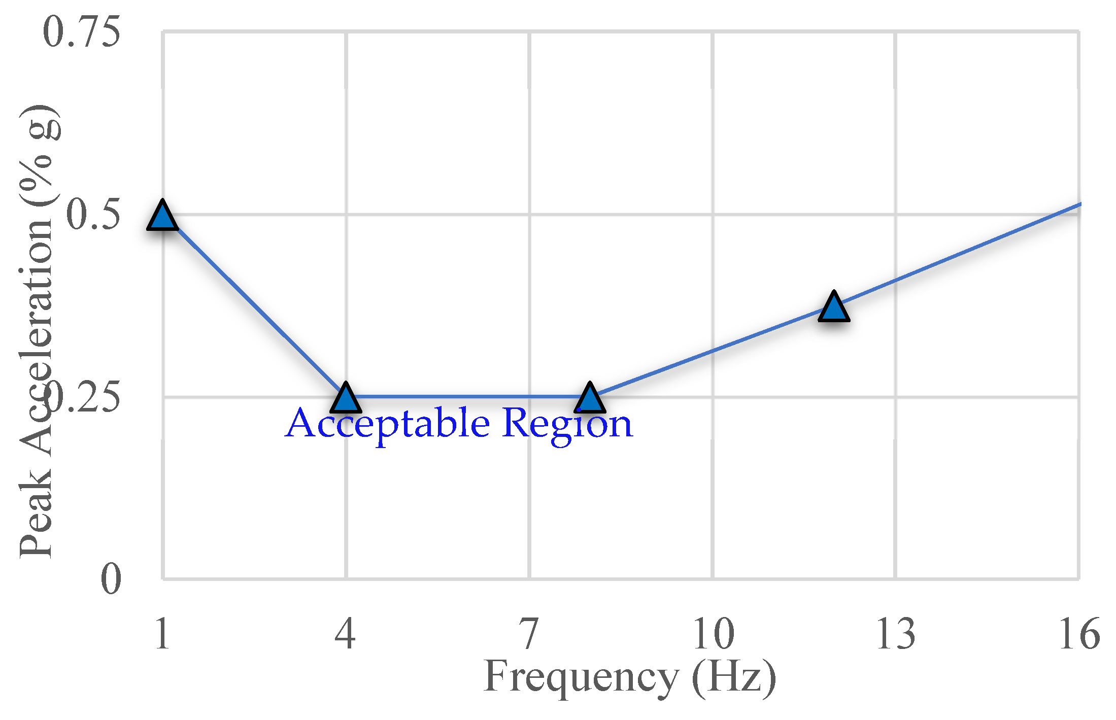 Sustainability 13 12319 g005