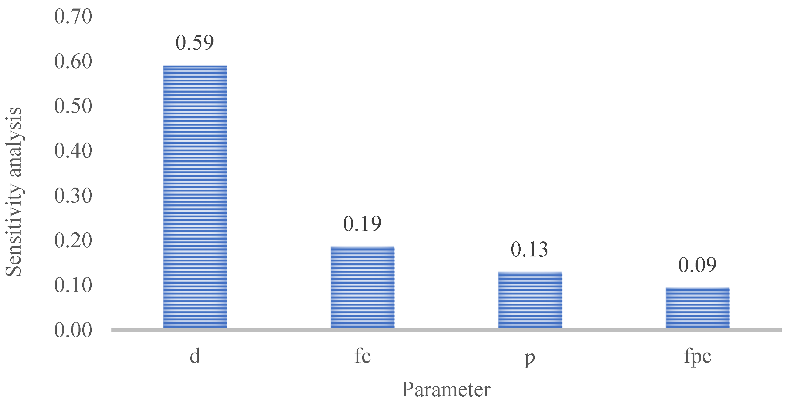 Sustainability 13 12319 g019