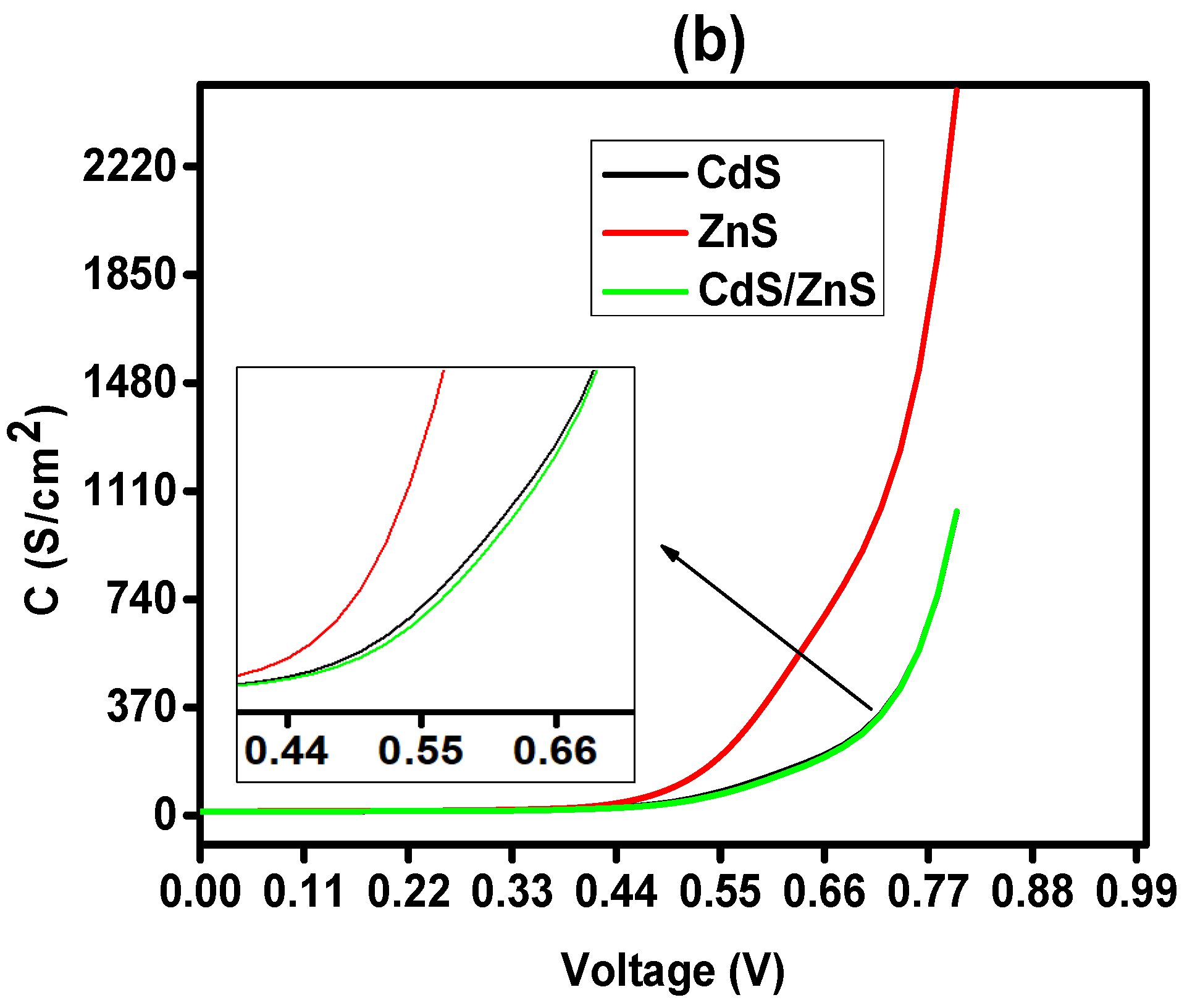 Sustainability 13 12320 g006b