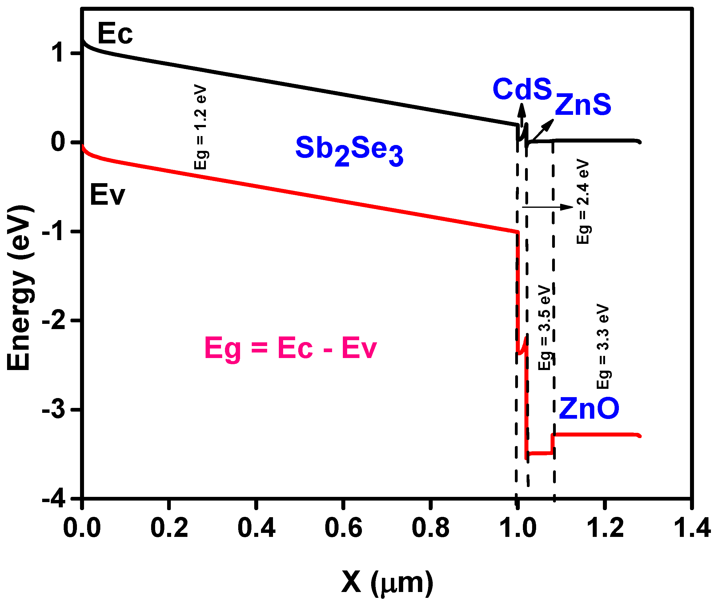 Sustainability 13 12320 g007