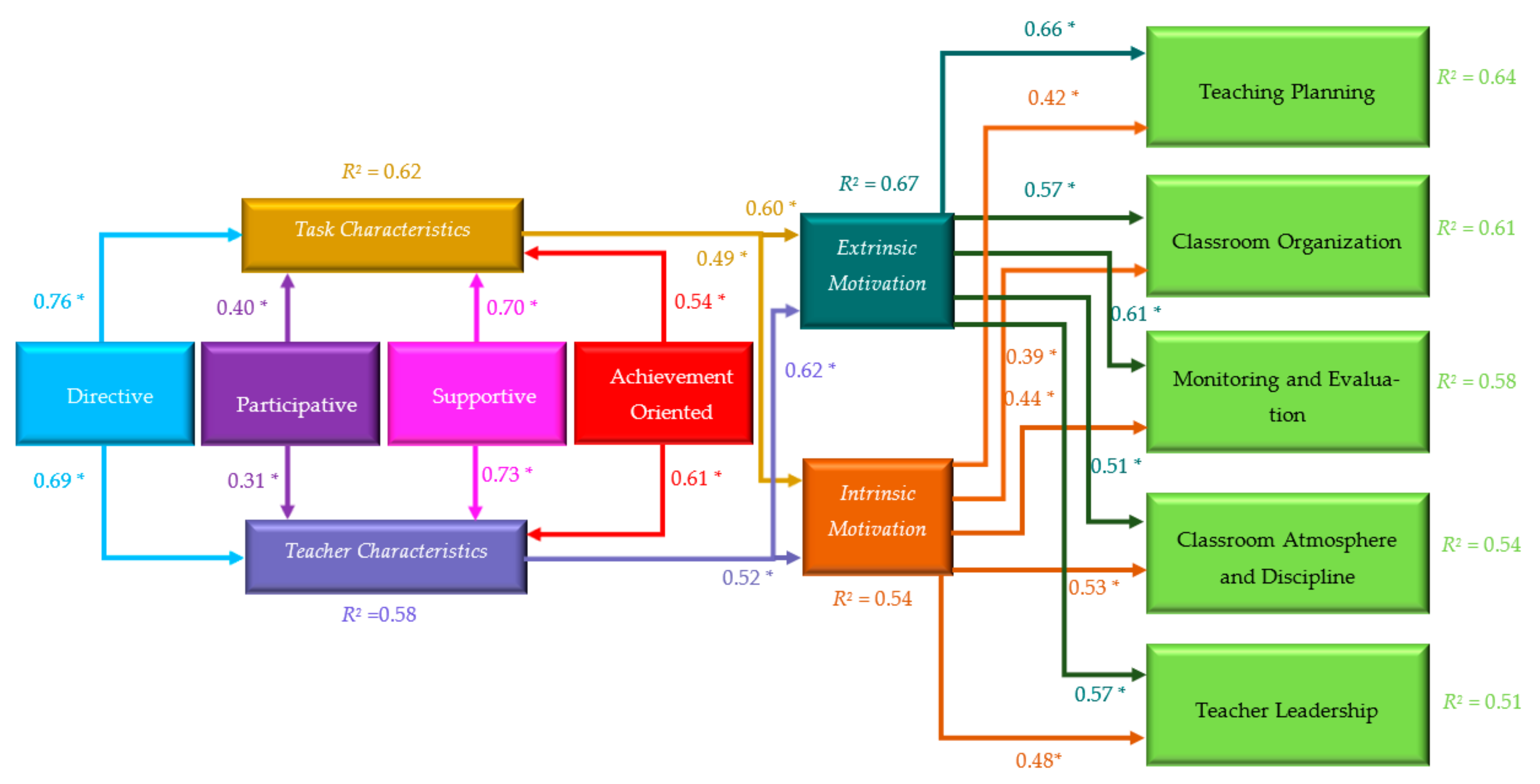Sustainability 13 12324 g004