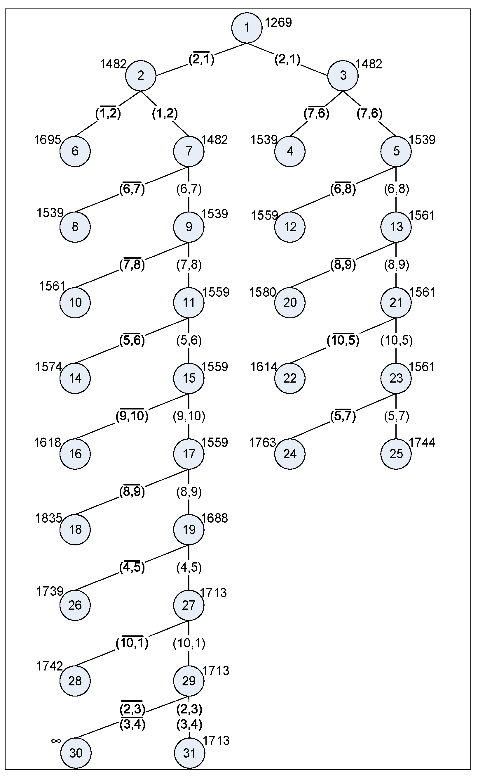 Sustainability 13 12325 g003
