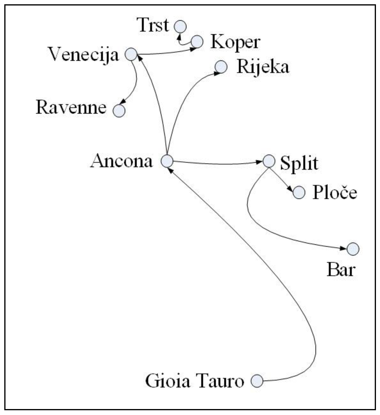 Sustainability 13 12325 g005