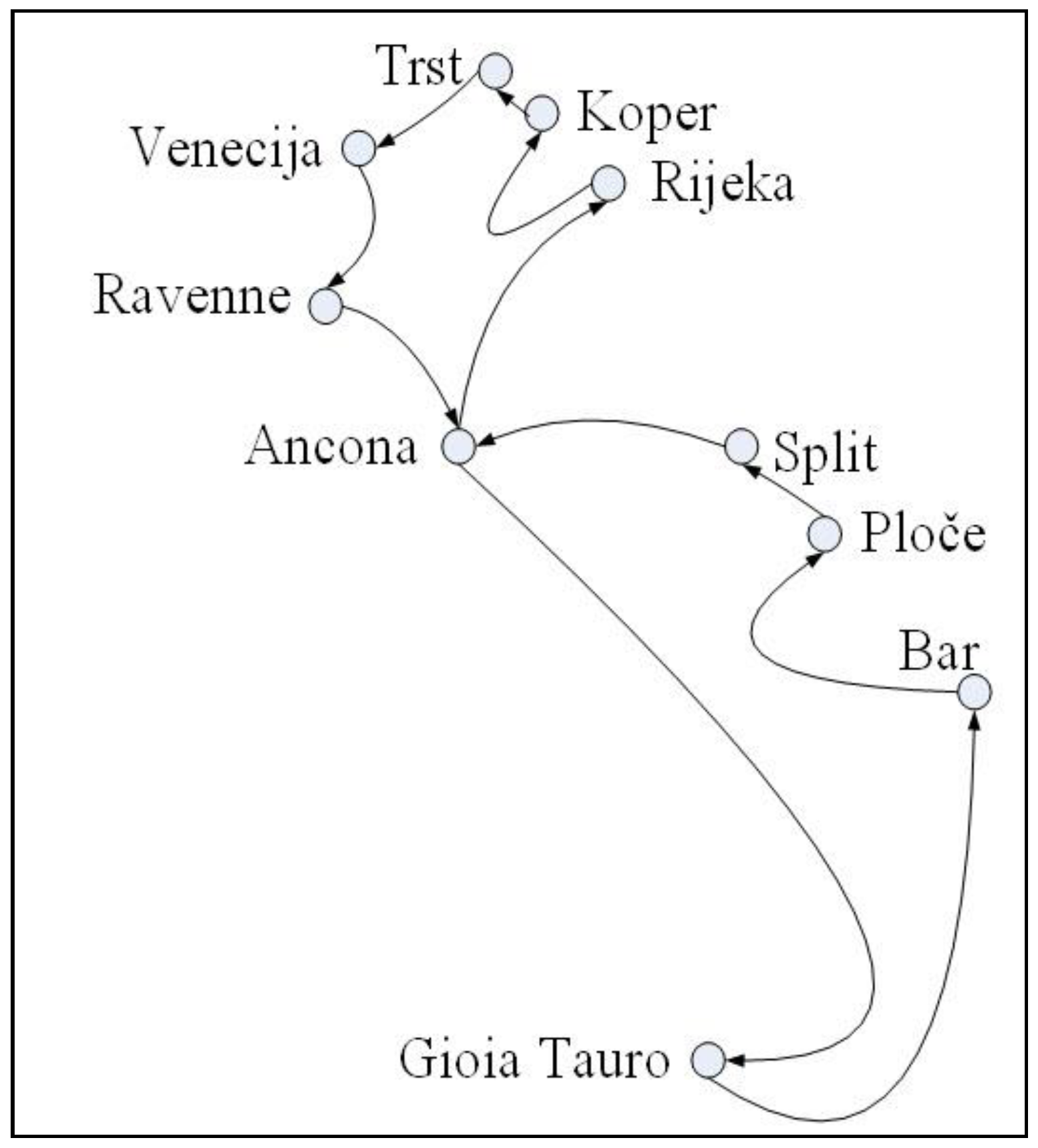 Sustainability 13 12325 g006