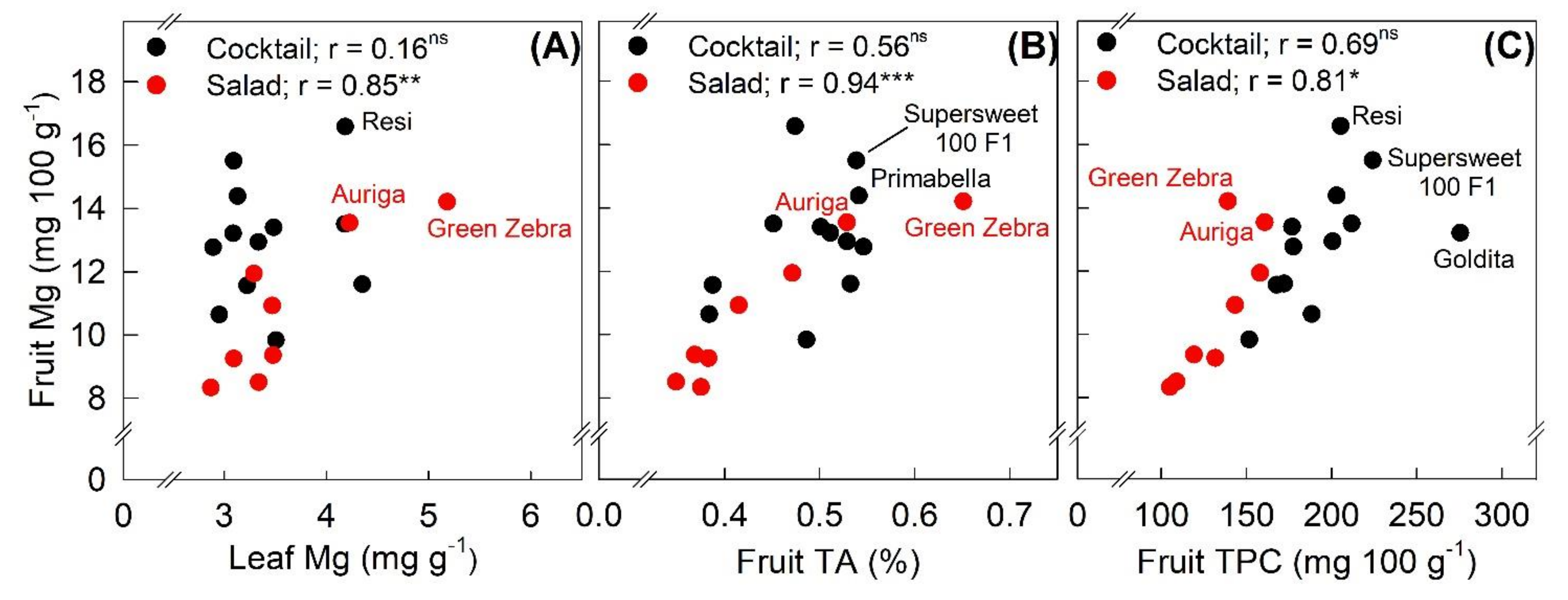Sustainability 13 12326 g003
