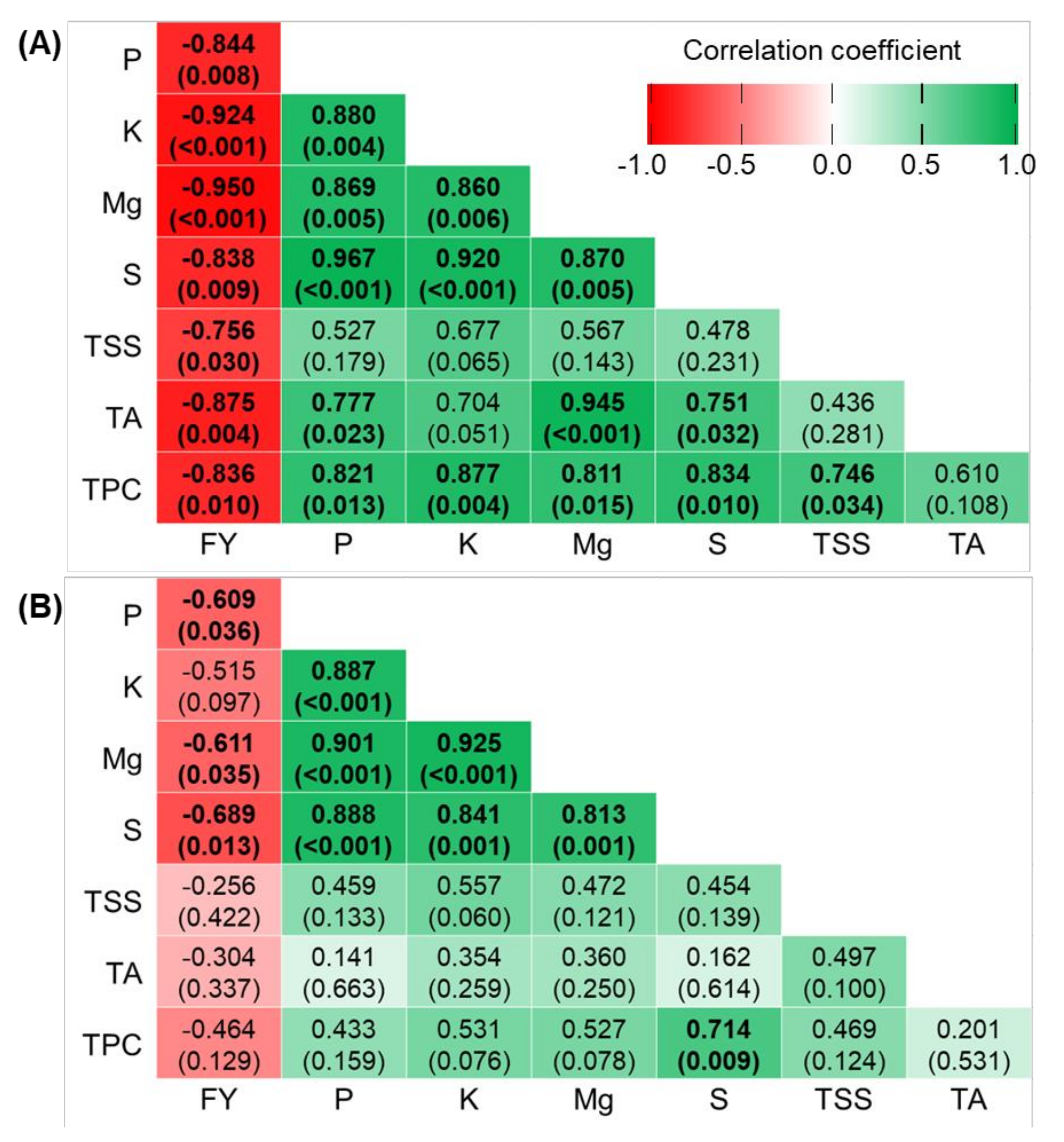 Sustainability 13 12326 g004