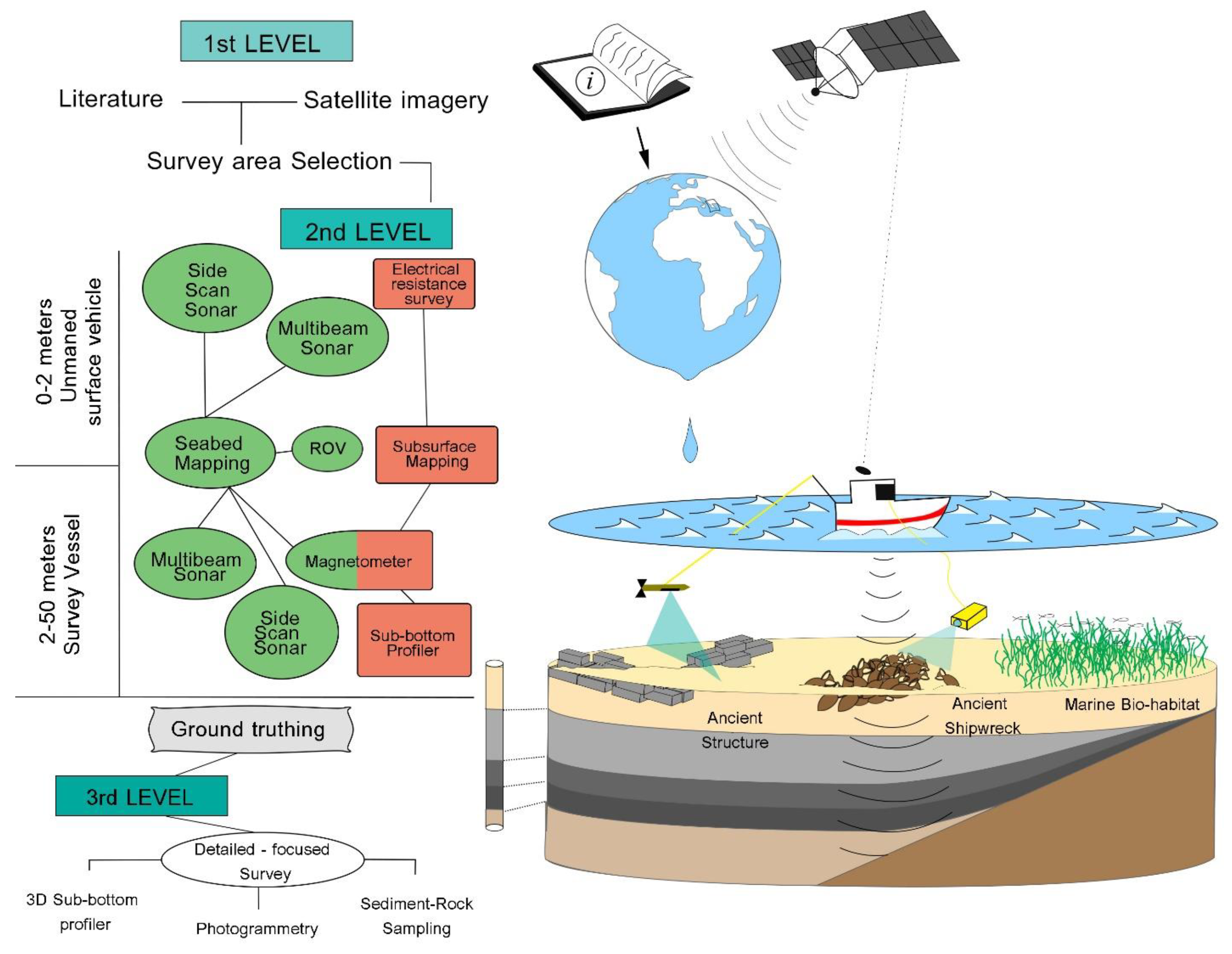 Sustainability 13 12327 g001