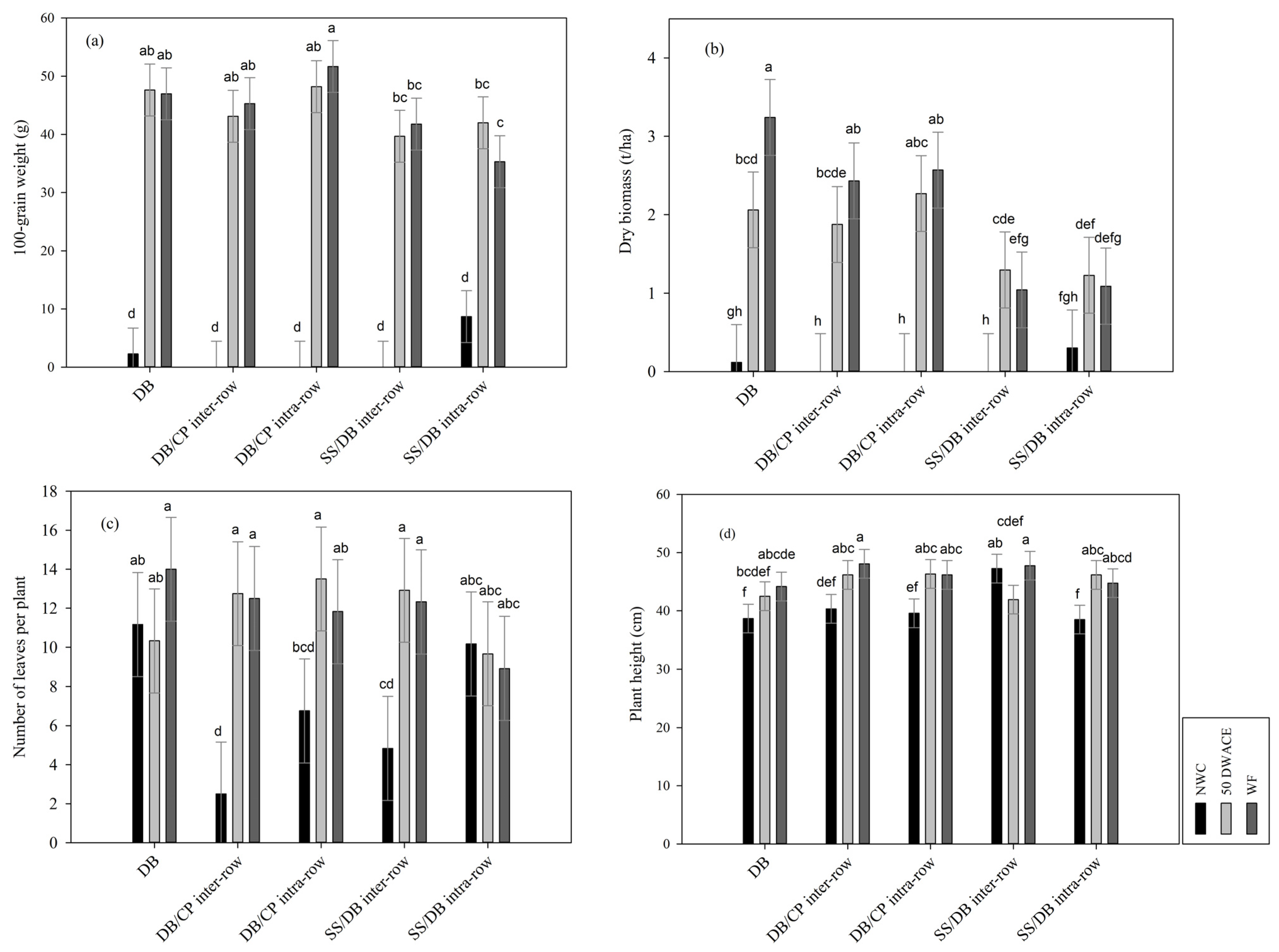 Sustainability 13 12328 g003