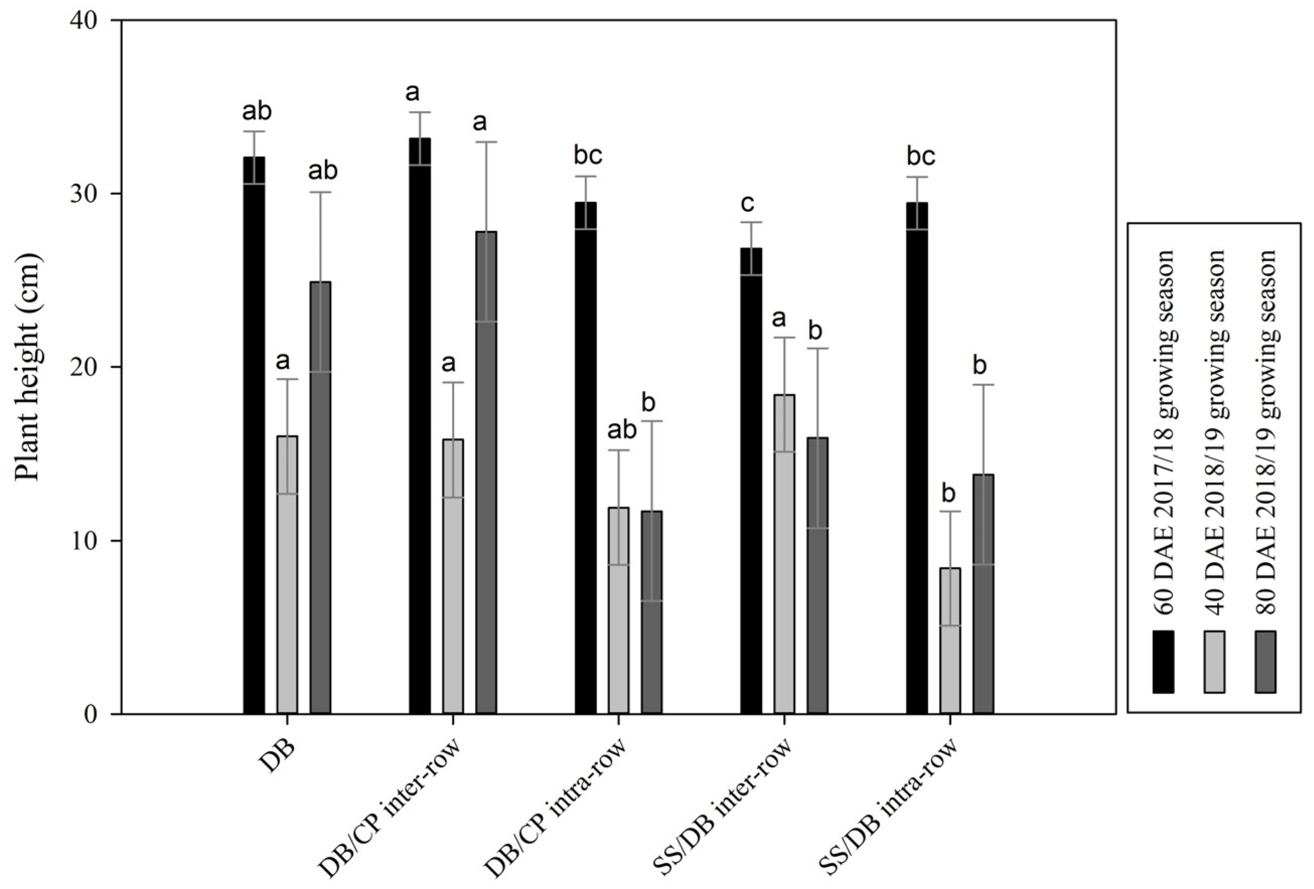 Sustainability 13 12328 g005