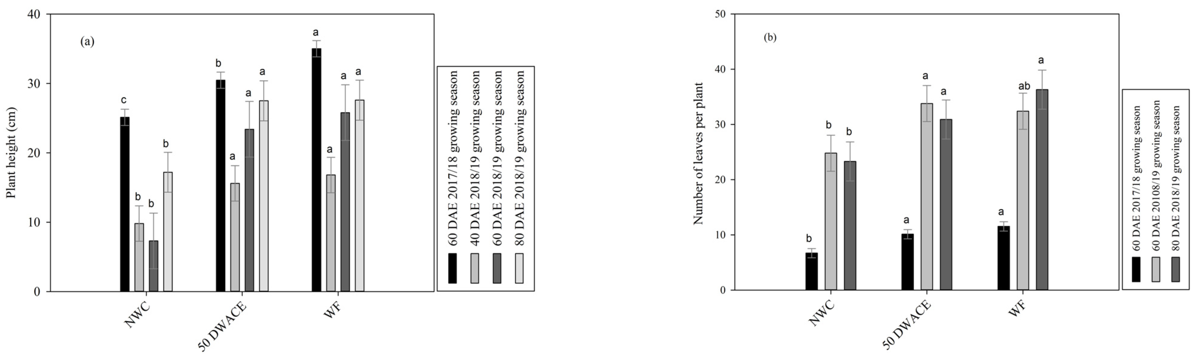 Sustainability 13 12328 g006