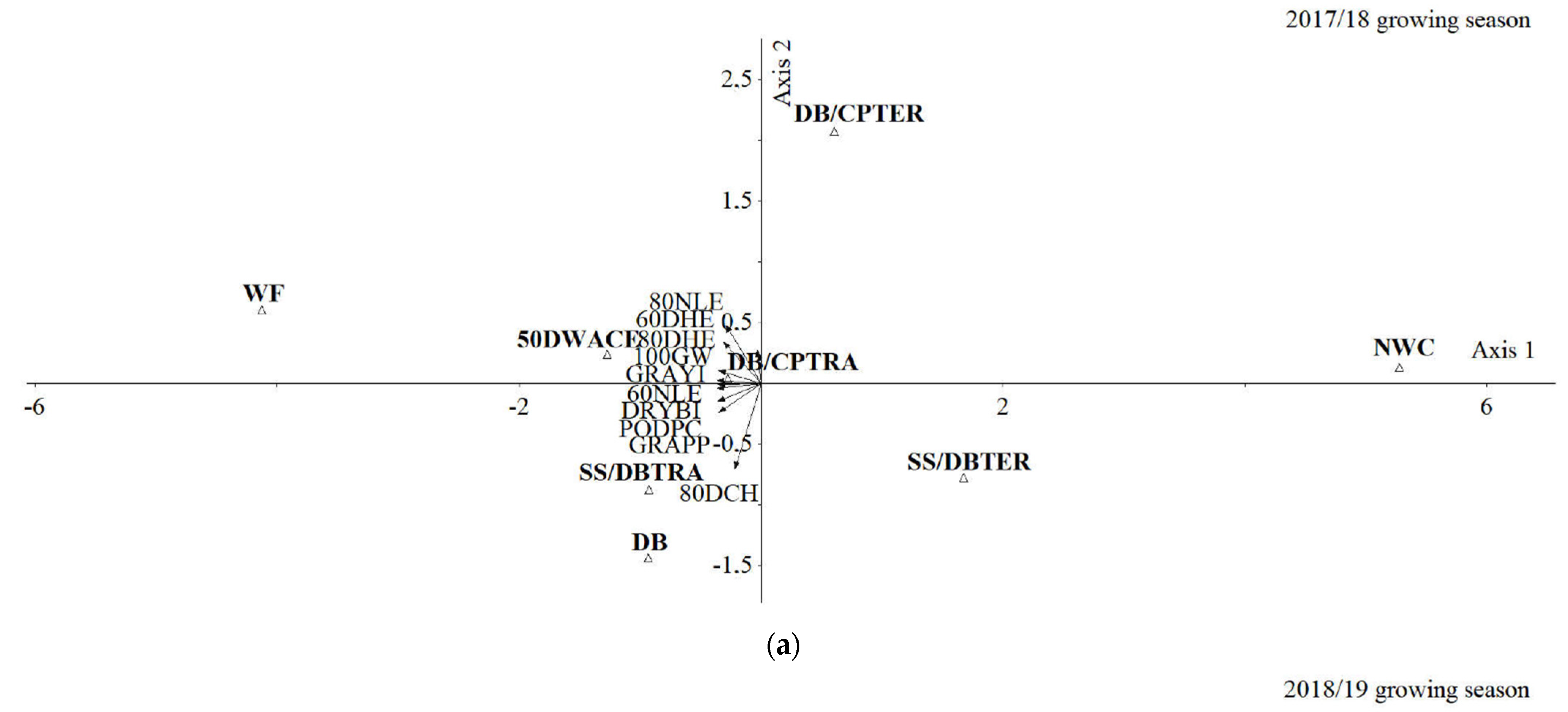 Sustainability 13 12328 g008a