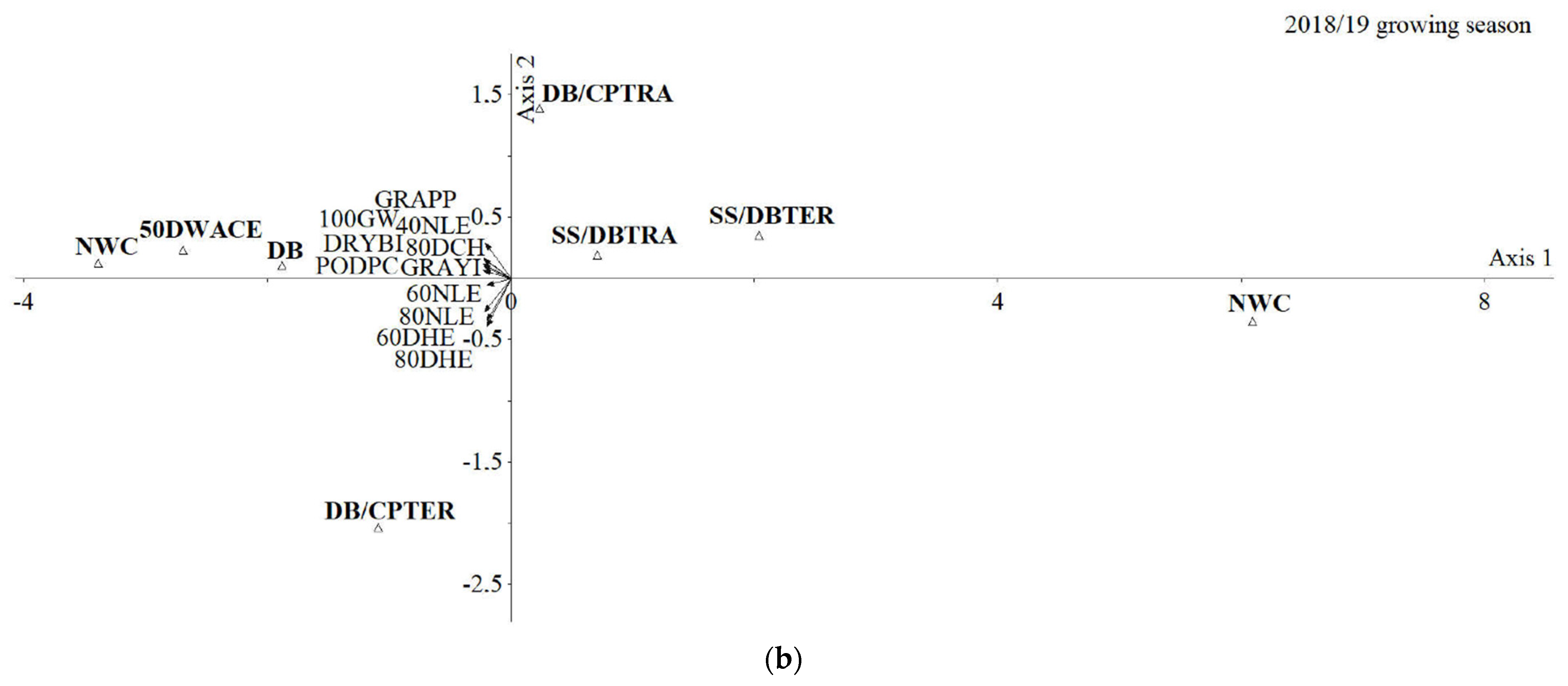 Sustainability 13 12328 g008b