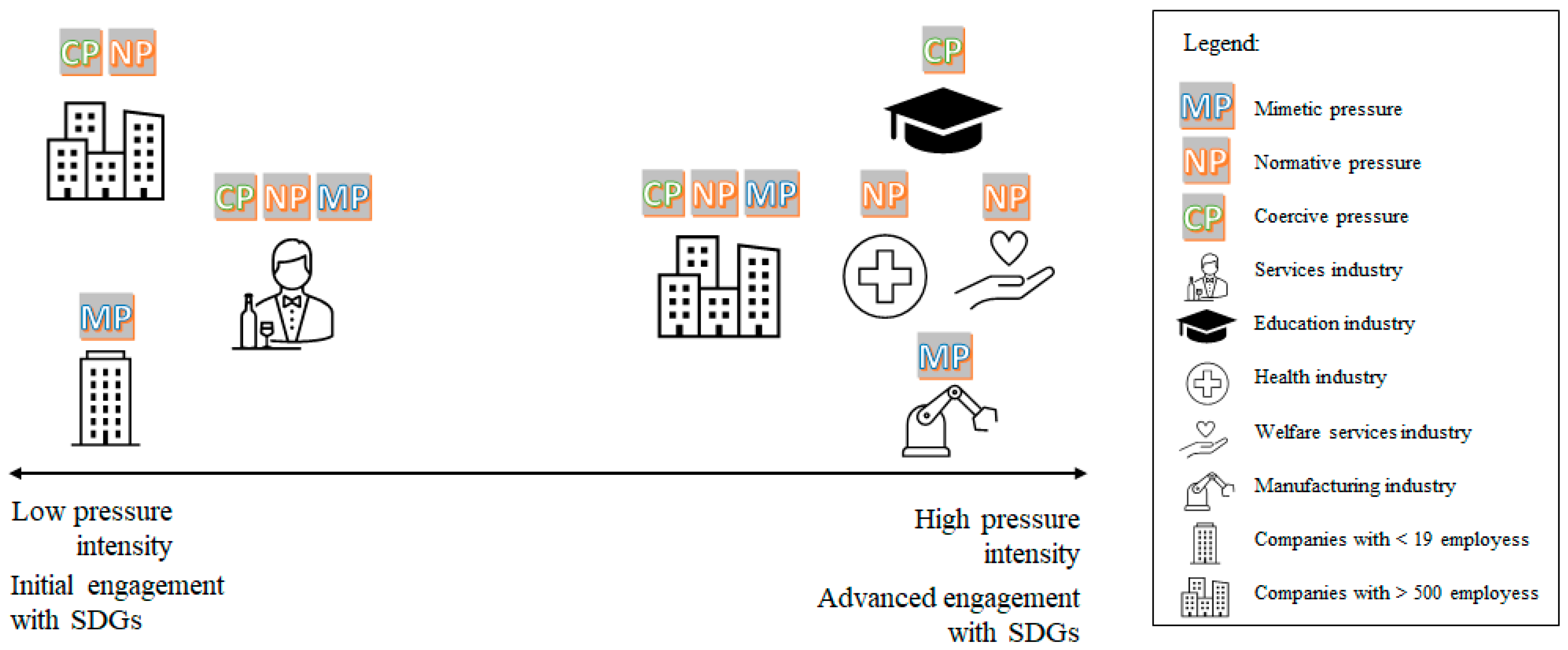 Sustainability 13 12330 g003