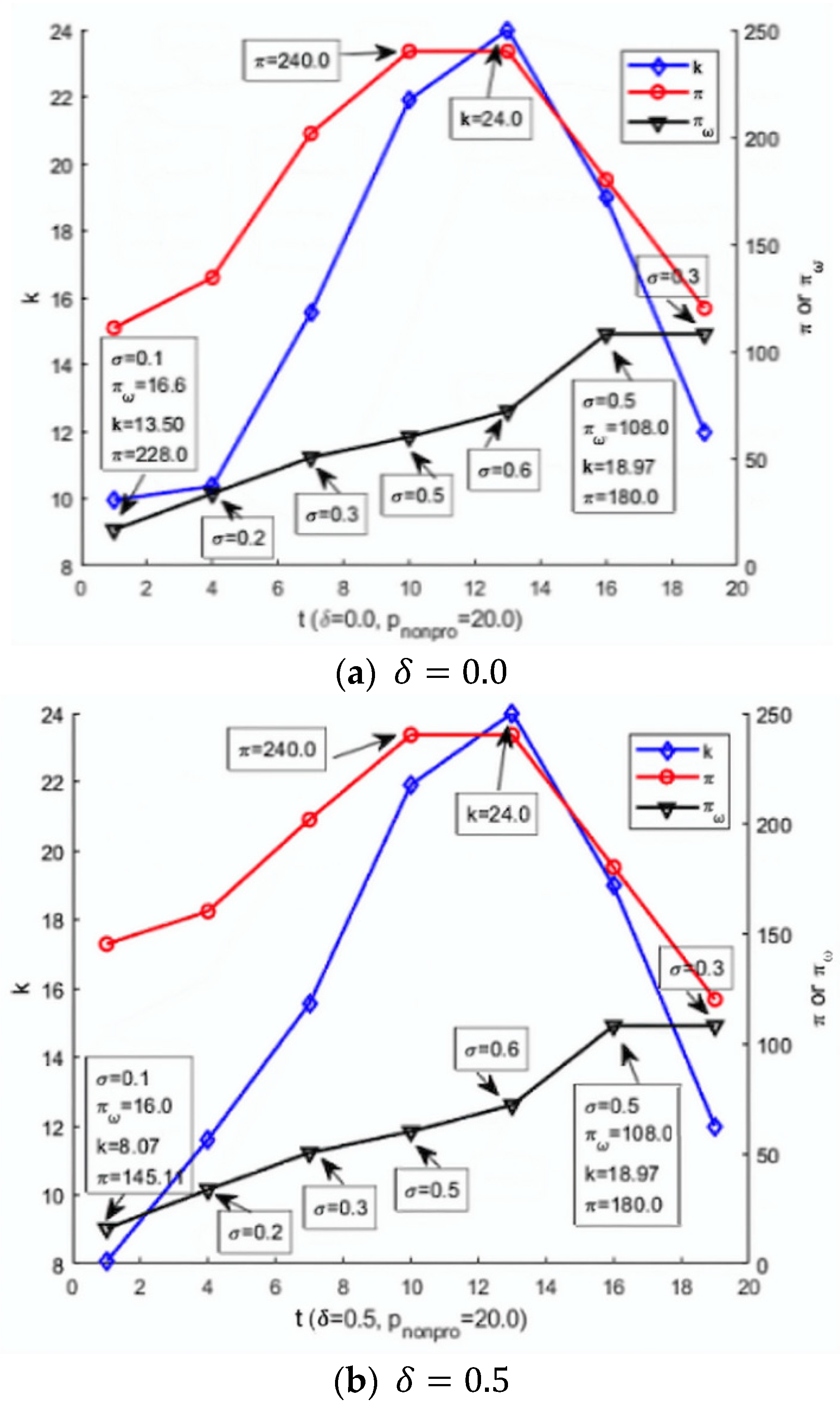 Sustainability 13 12331 g002a