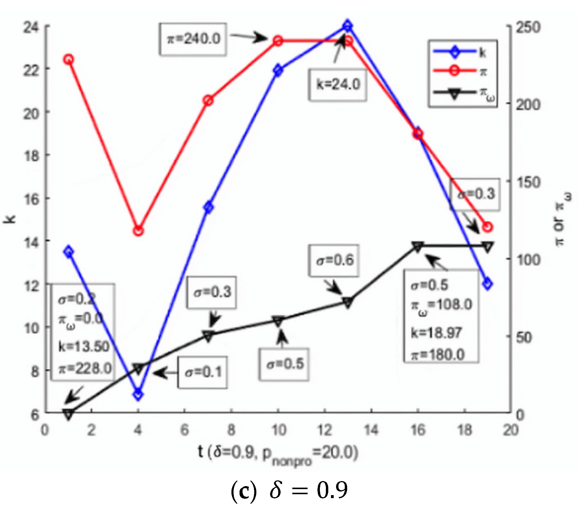 Sustainability 13 12331 g002b