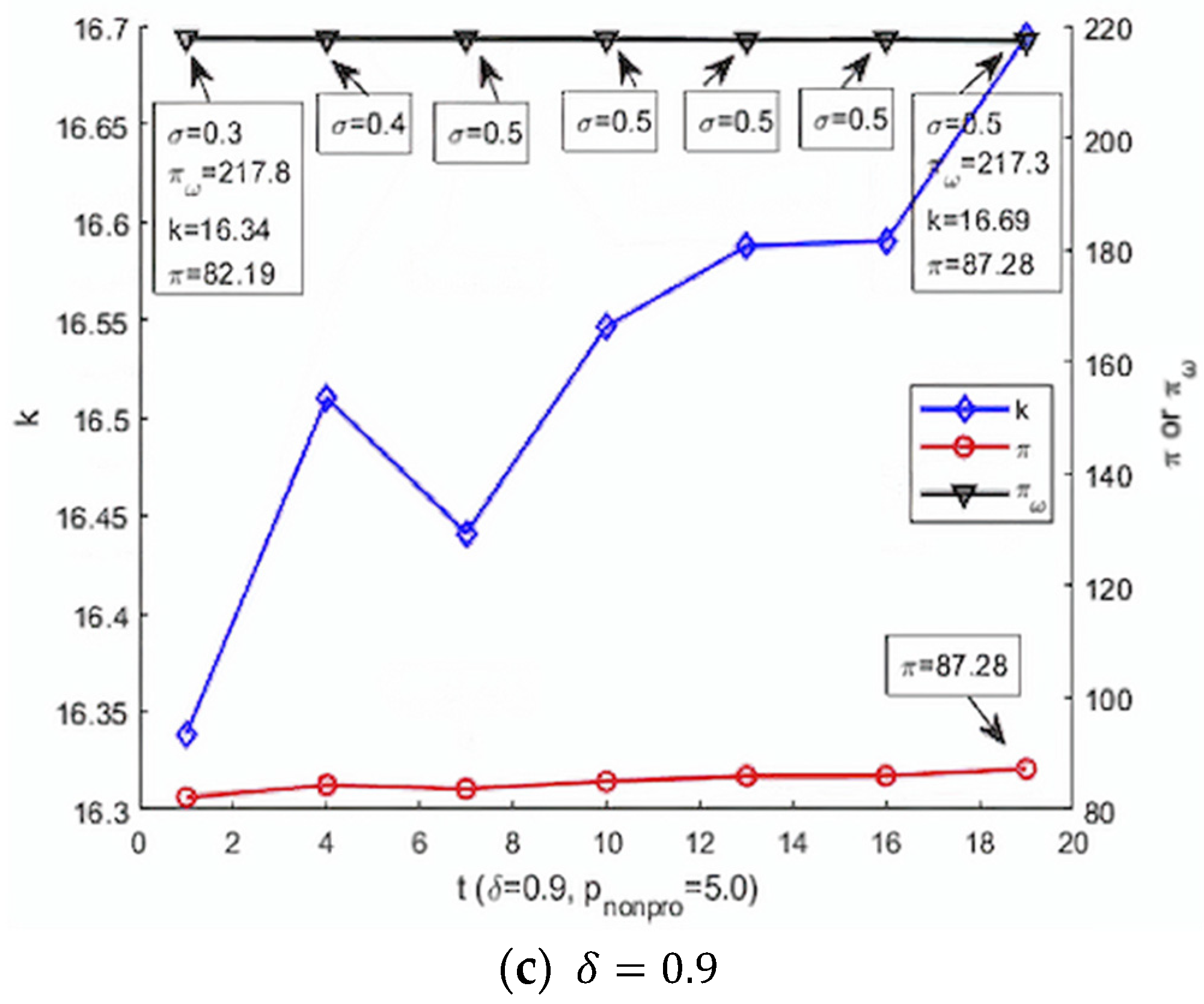 Sustainability 13 12331 g003b