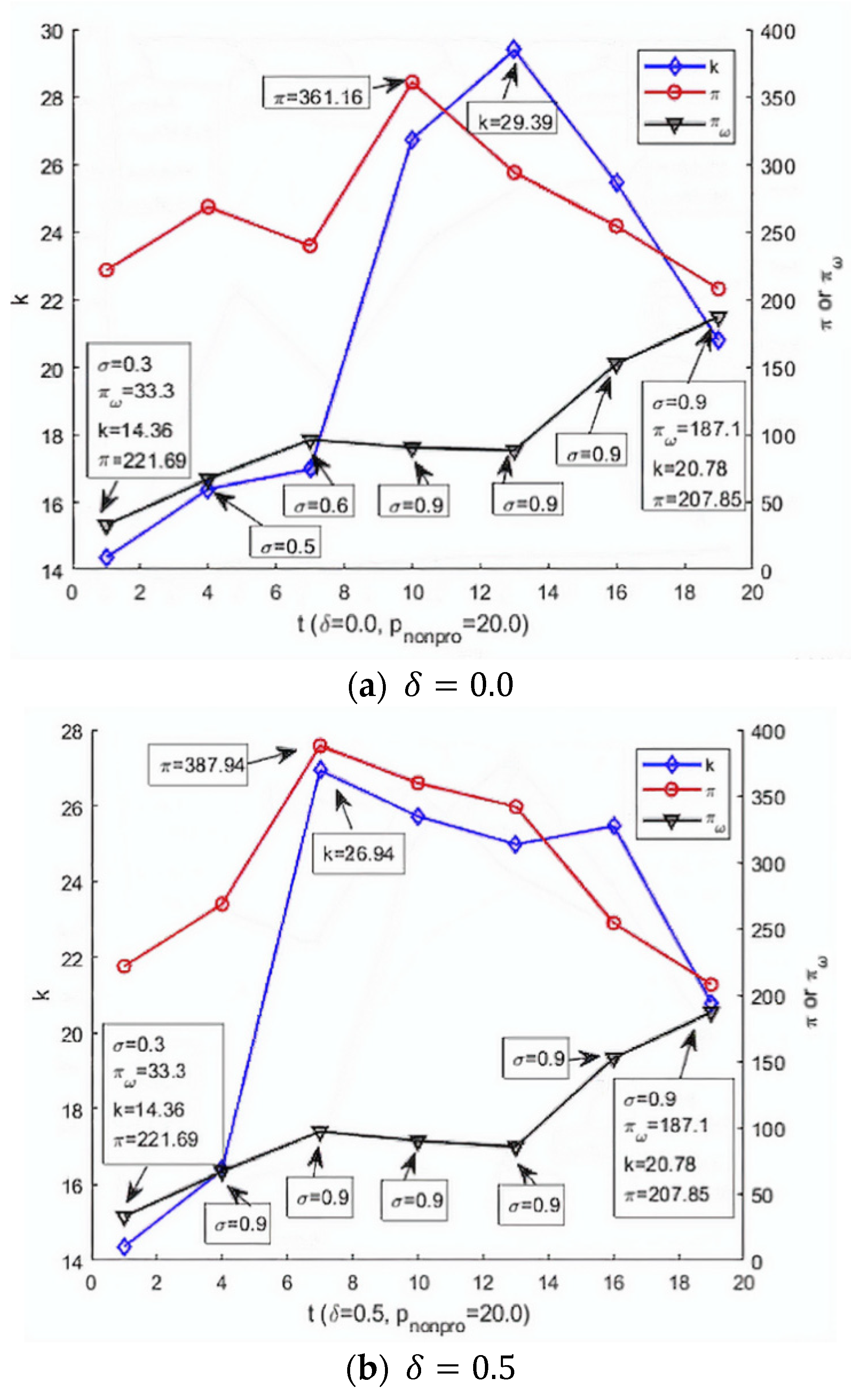 Sustainability 13 12331 g004a