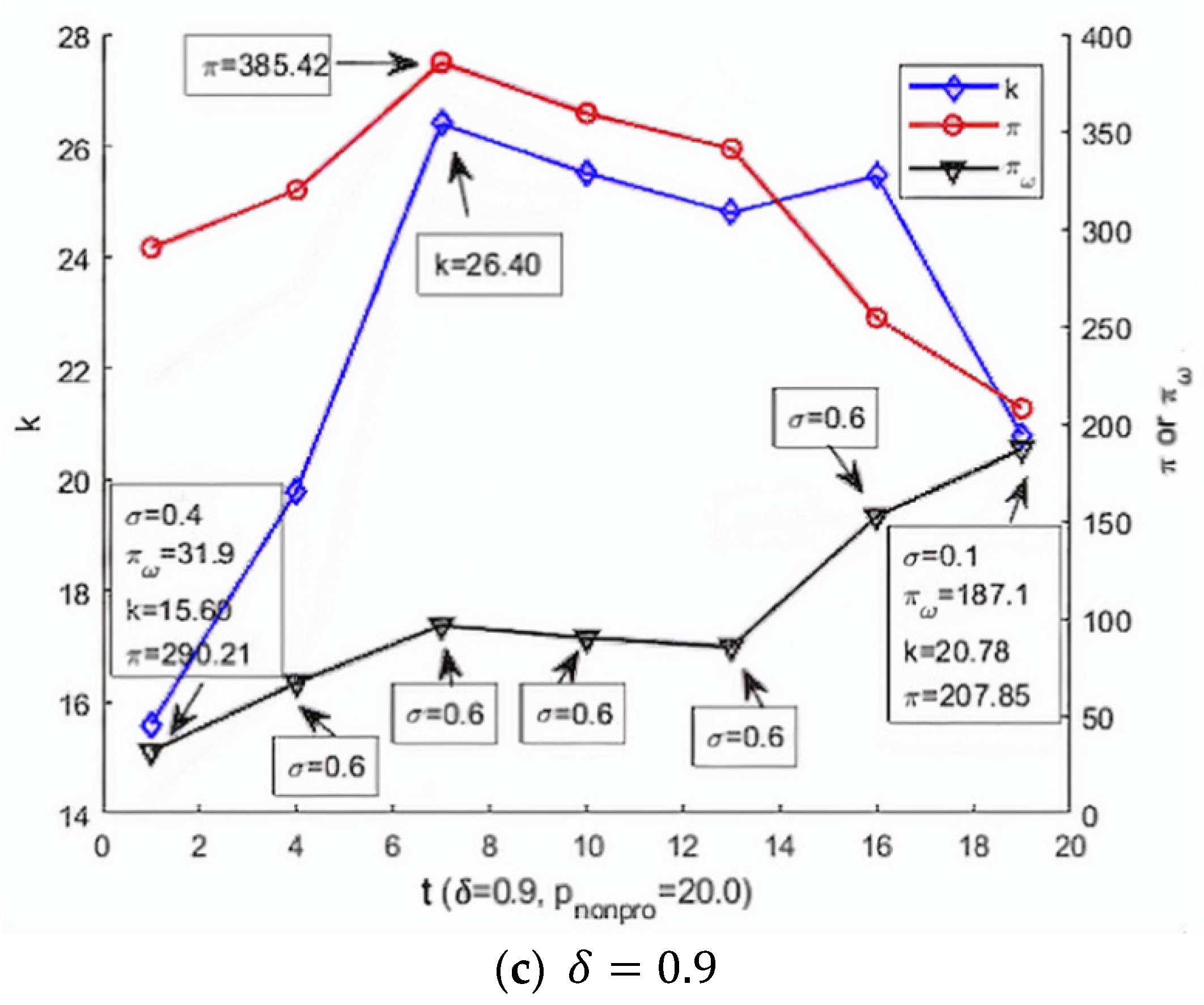 Sustainability 13 12331 g004b