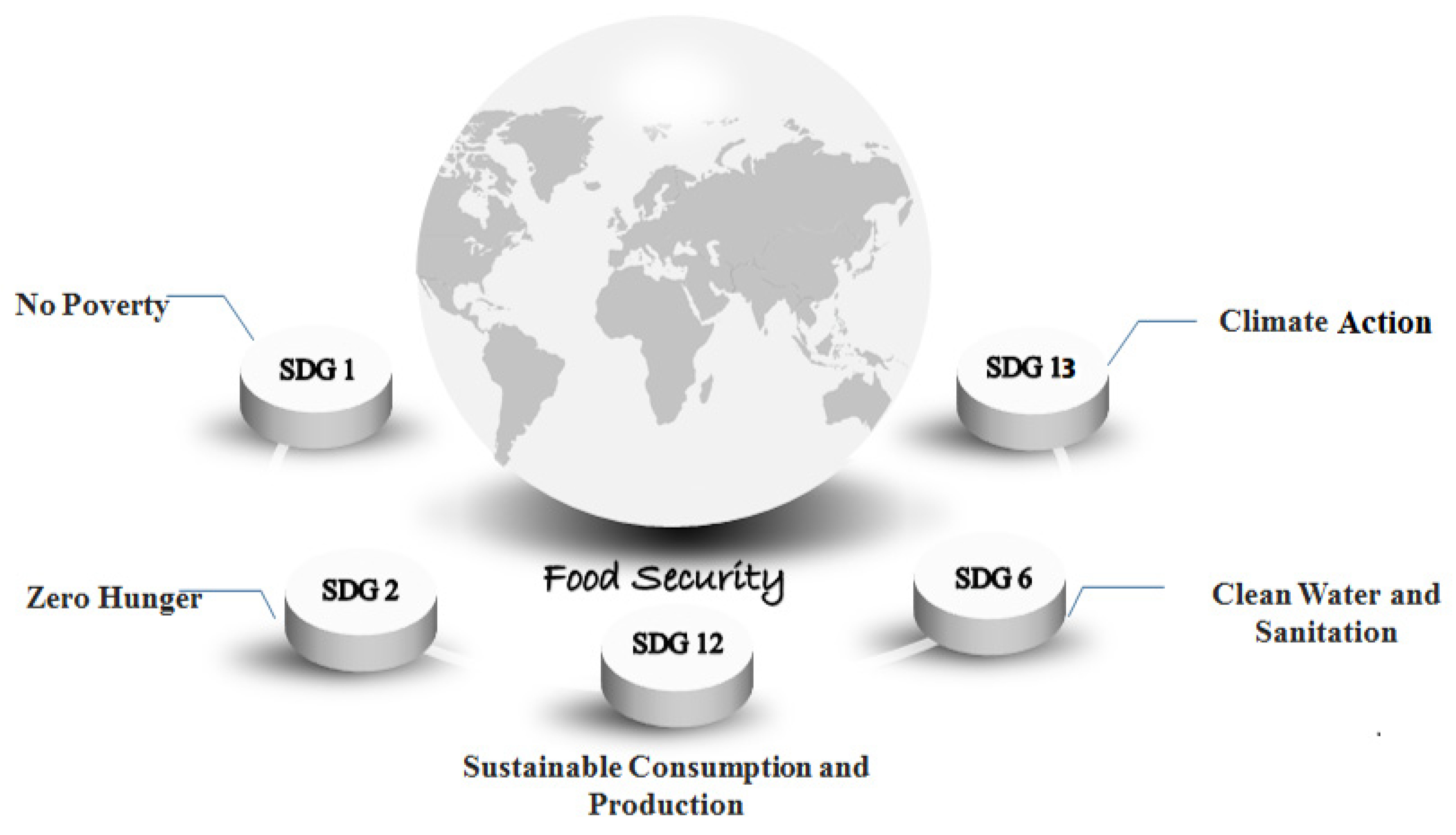 Sustainability 13 12336 g001 Sustainability 13 12336 g001
