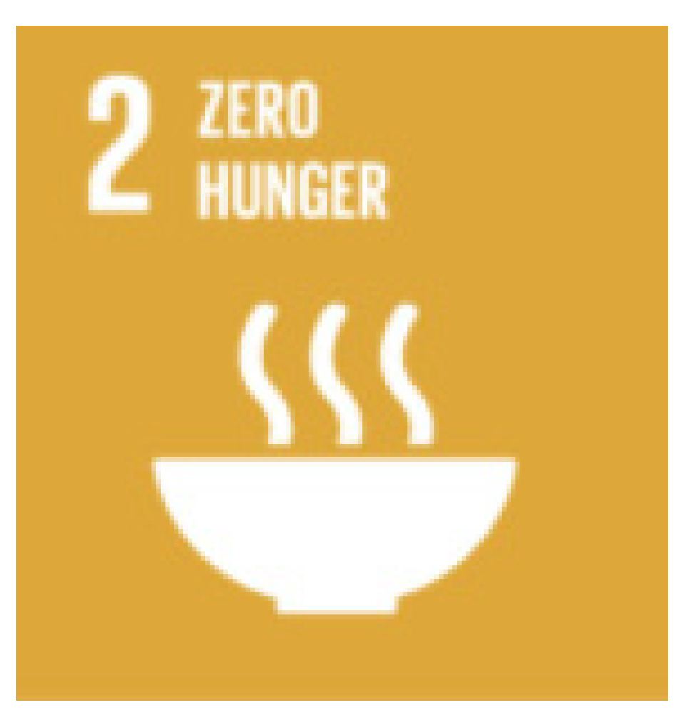 Sustainability 13 12338 i003