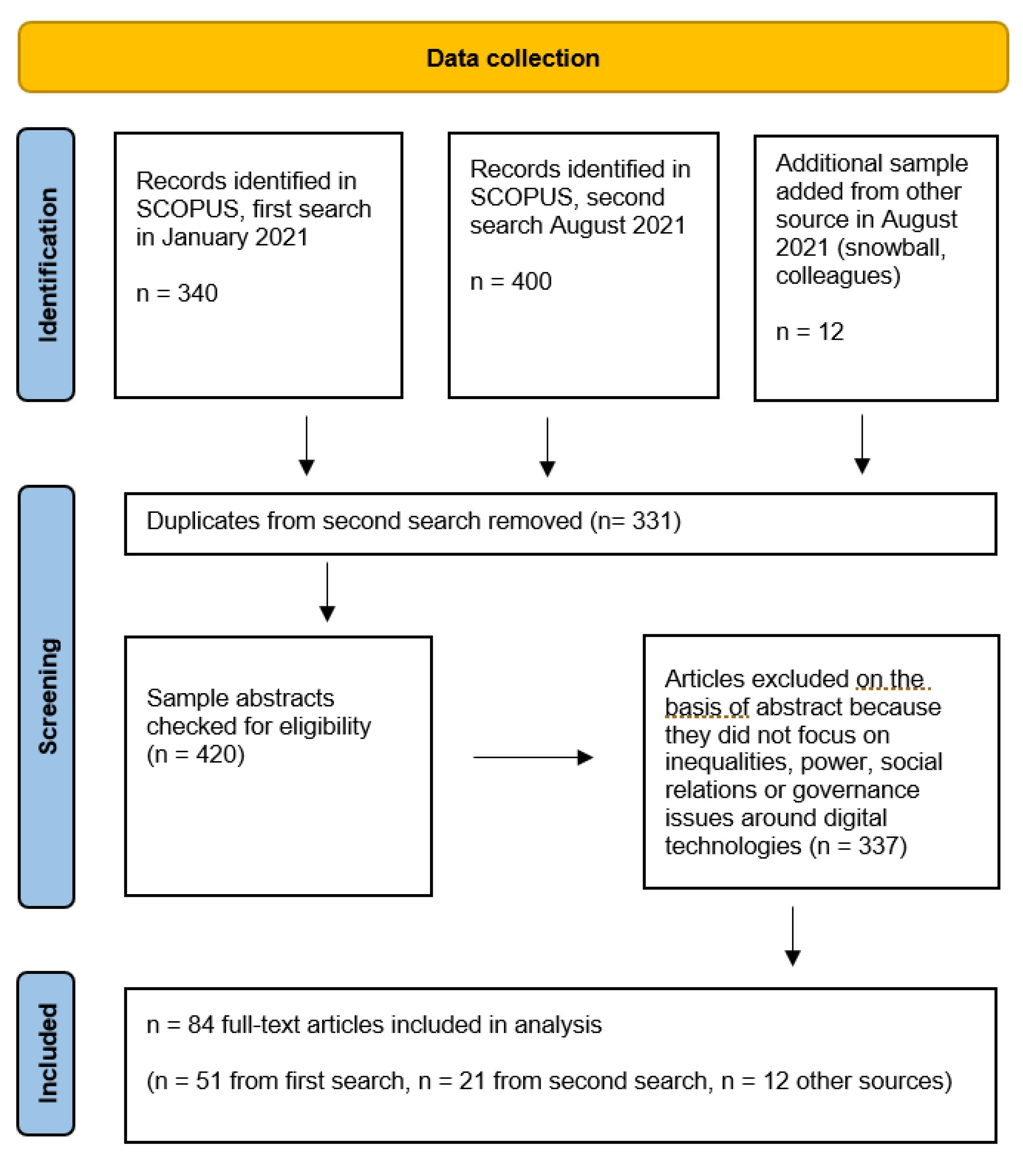 Sustainability 13 12345 g001