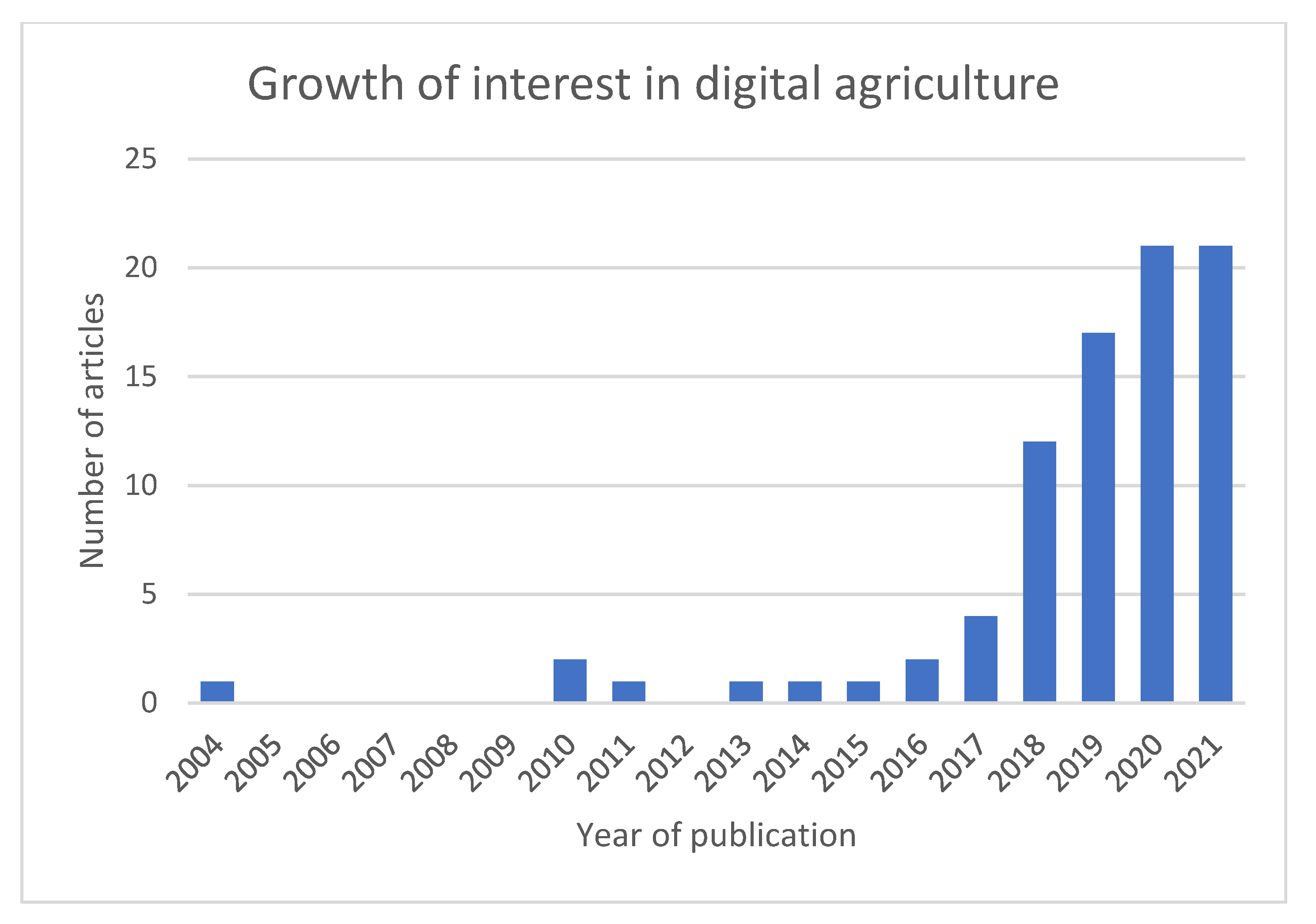 Sustainability 13 12345 g002